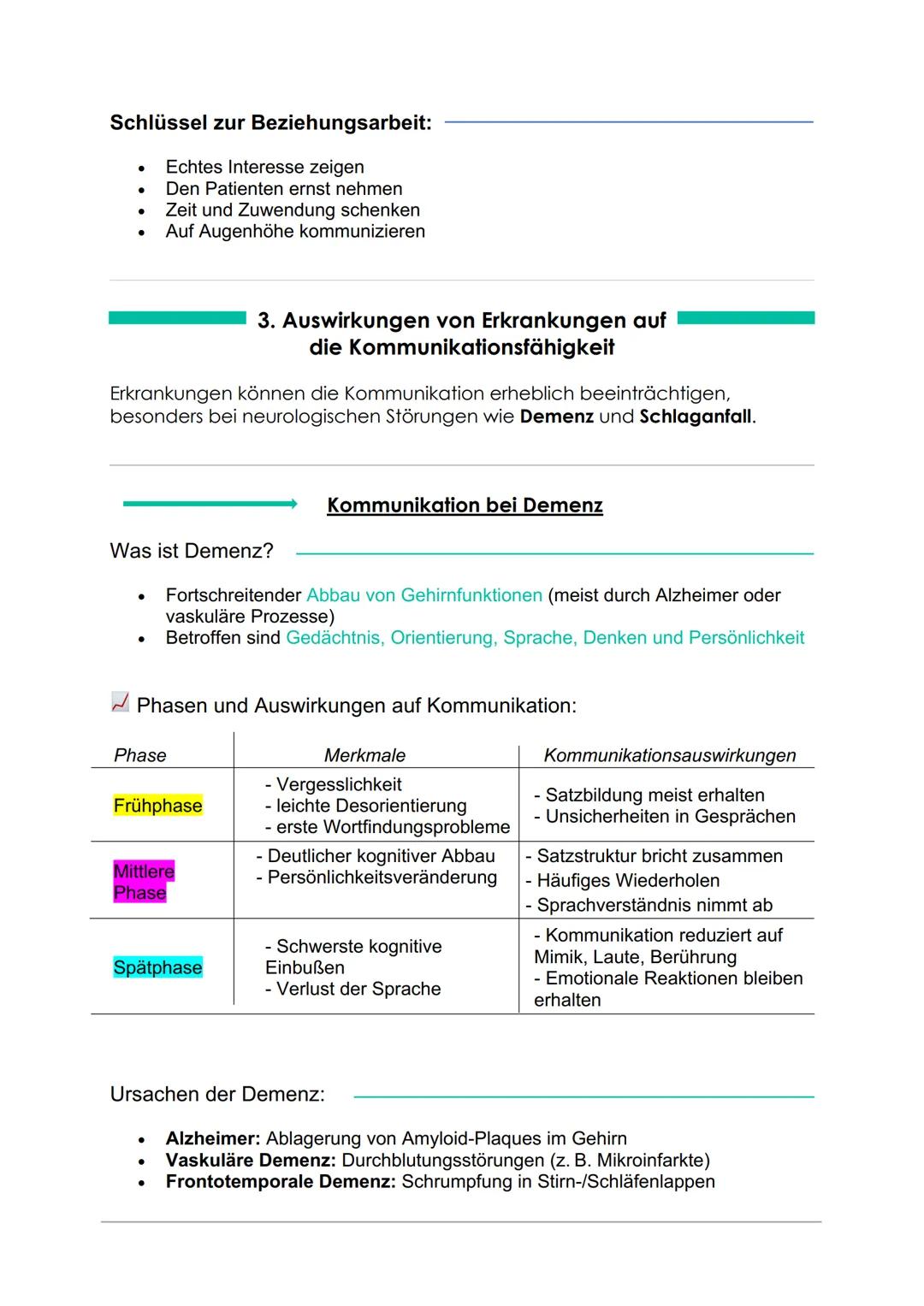 # Lernzettel: Gesprächsführung & Kommunikation in Therapie und Pflege
## 1. Gesprächsführung nach Carl Rogers
Carl Rogers entwickelte die