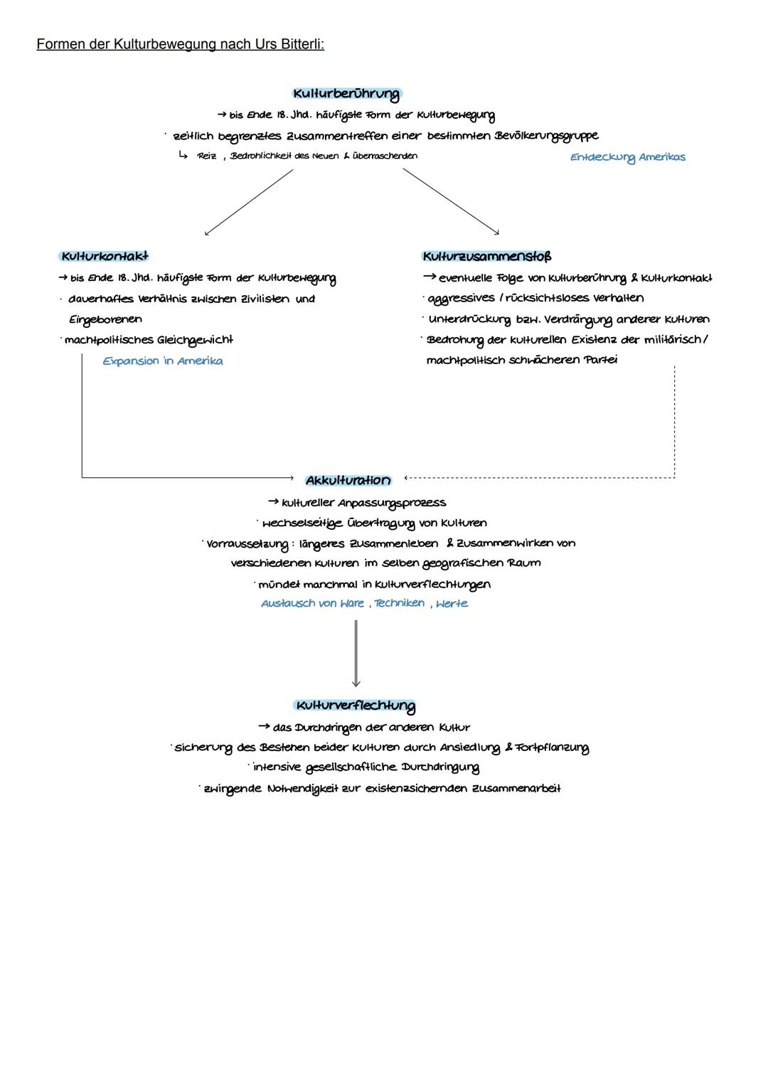 Kernmodule
1. Krisen, Umbrüche und Revolutionen
Kernmodul: Krisen
Definition:
Entwicklung mit Konflikten, Störungen und Widersprüchen, die u