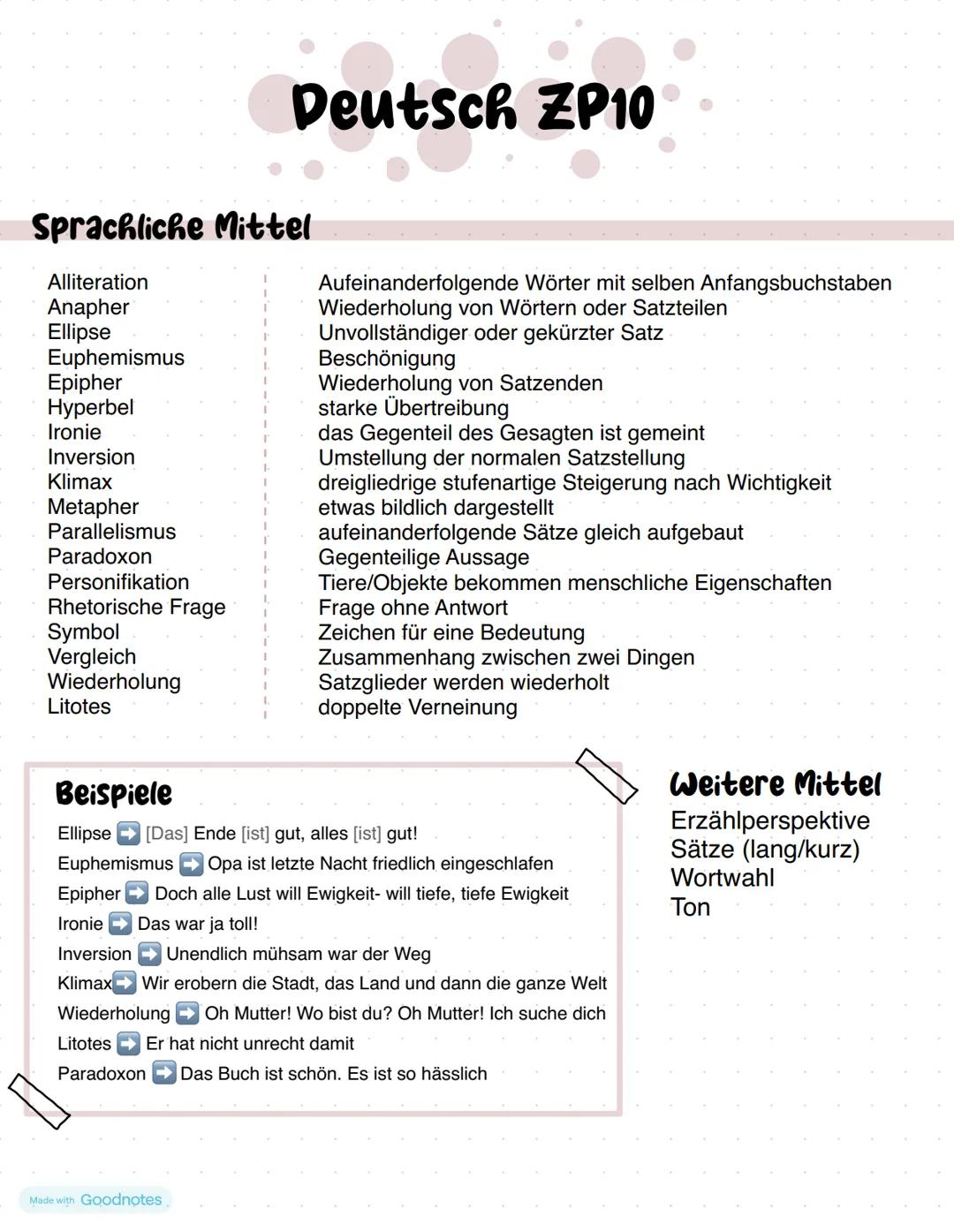--- OCR Start ---
Deutsch ZP10
Sprachliche Mittel
Alliteration
Anapher
Ellipse
Euphemismus
Epipher
Hyperbel
Ironie
Inversion
Klimax
Metapher