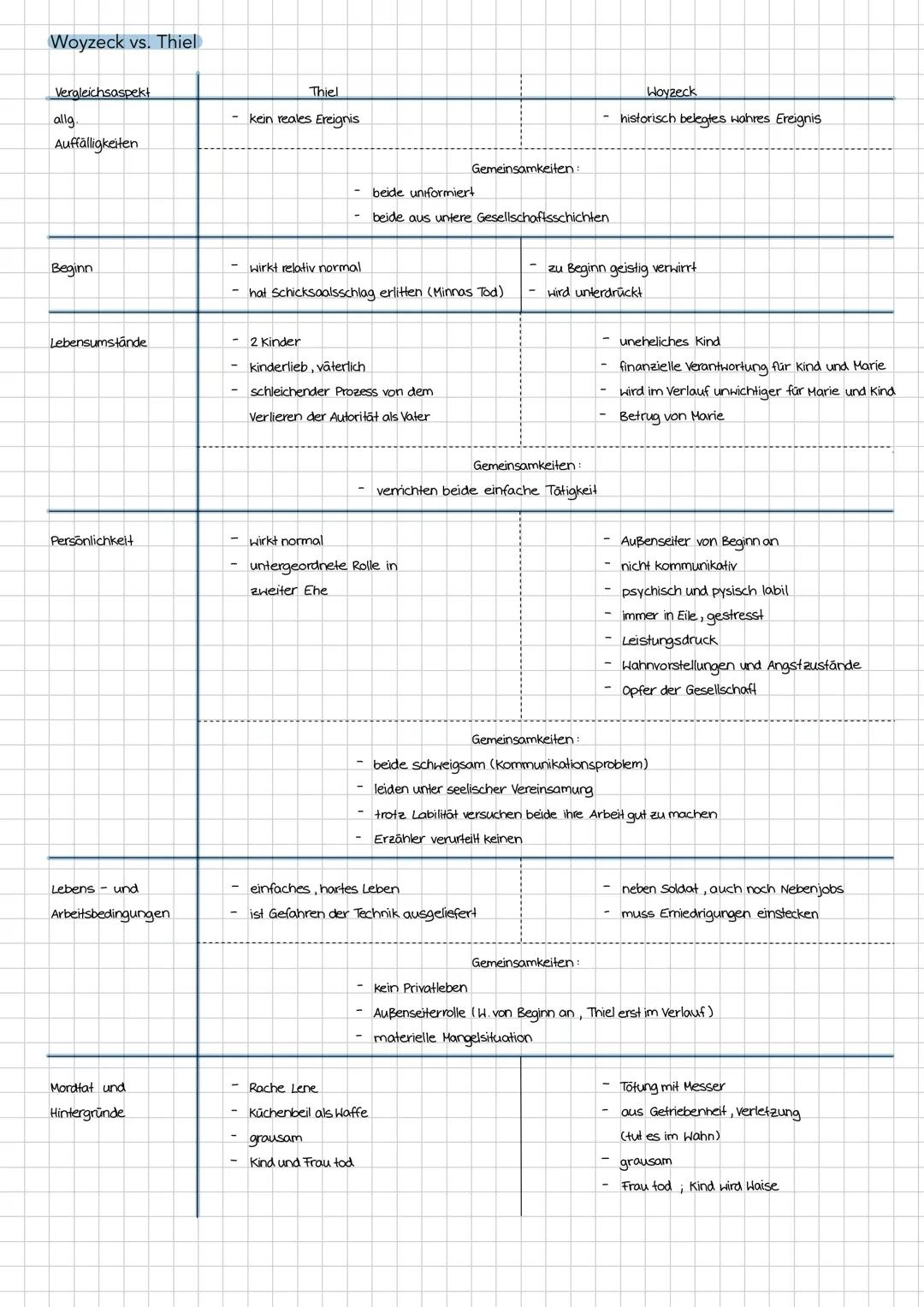 # Bahnwärter Thiel
## Inhaltszusammenfassung
### Teil 1:
> Bahnwärter Thiel, einfacher und fleißiger Arbeiter, verrichtet seit 40 Jahren