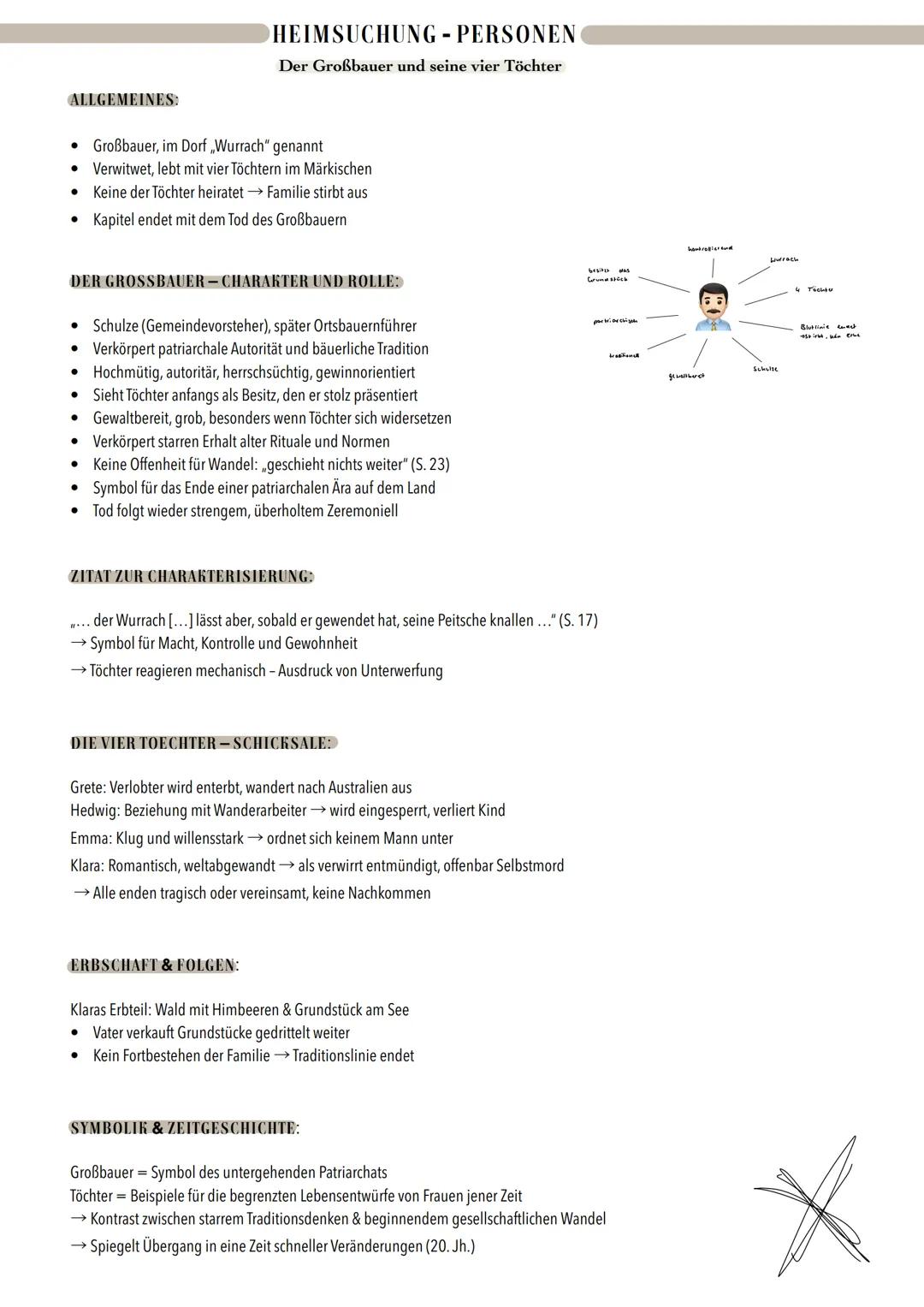 # HEIMSUCHUNG - PERSONEN
Der Gärtner
## ALLGEMEINE INFORMATIONEN:
* Bleibt namenlos, gehört „immer schon“ zur Gegend (S. 13)
* Einzelgäng