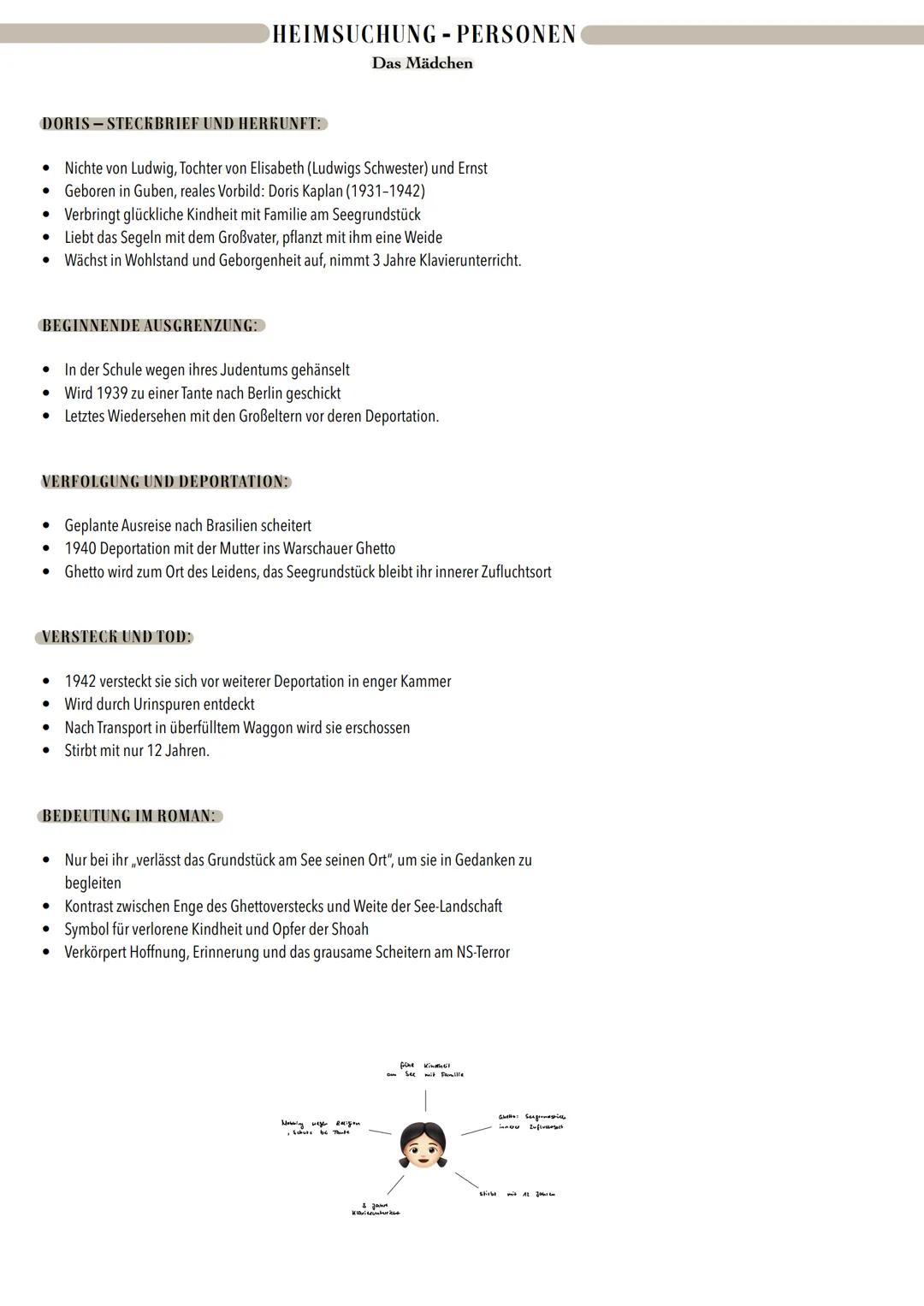 # HEIMSUCHUNG - PERSONEN
Der Gärtner
## ALLGEMEINE INFORMATIONEN:
* Bleibt namenlos, gehört „immer schon“ zur Gegend (S. 13)
* Einzelgäng