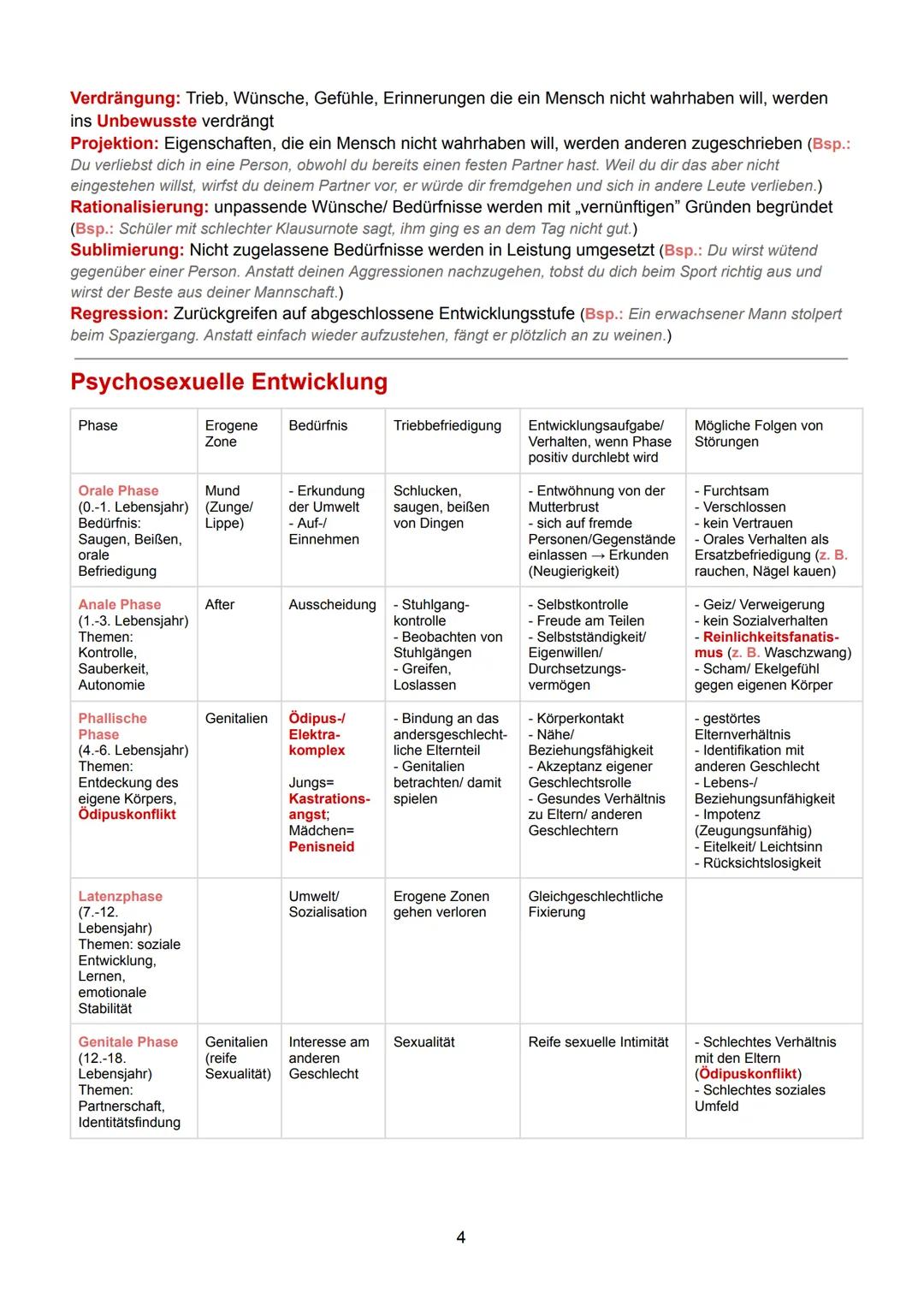 Pädagogik GK Abitur 2025
Inhaltsverzeichnis
Sigmund Freud - Psychosexueller Erklärungsansatz
Freud
Eisbergmodell
Instanzenmodell
Psychosexue