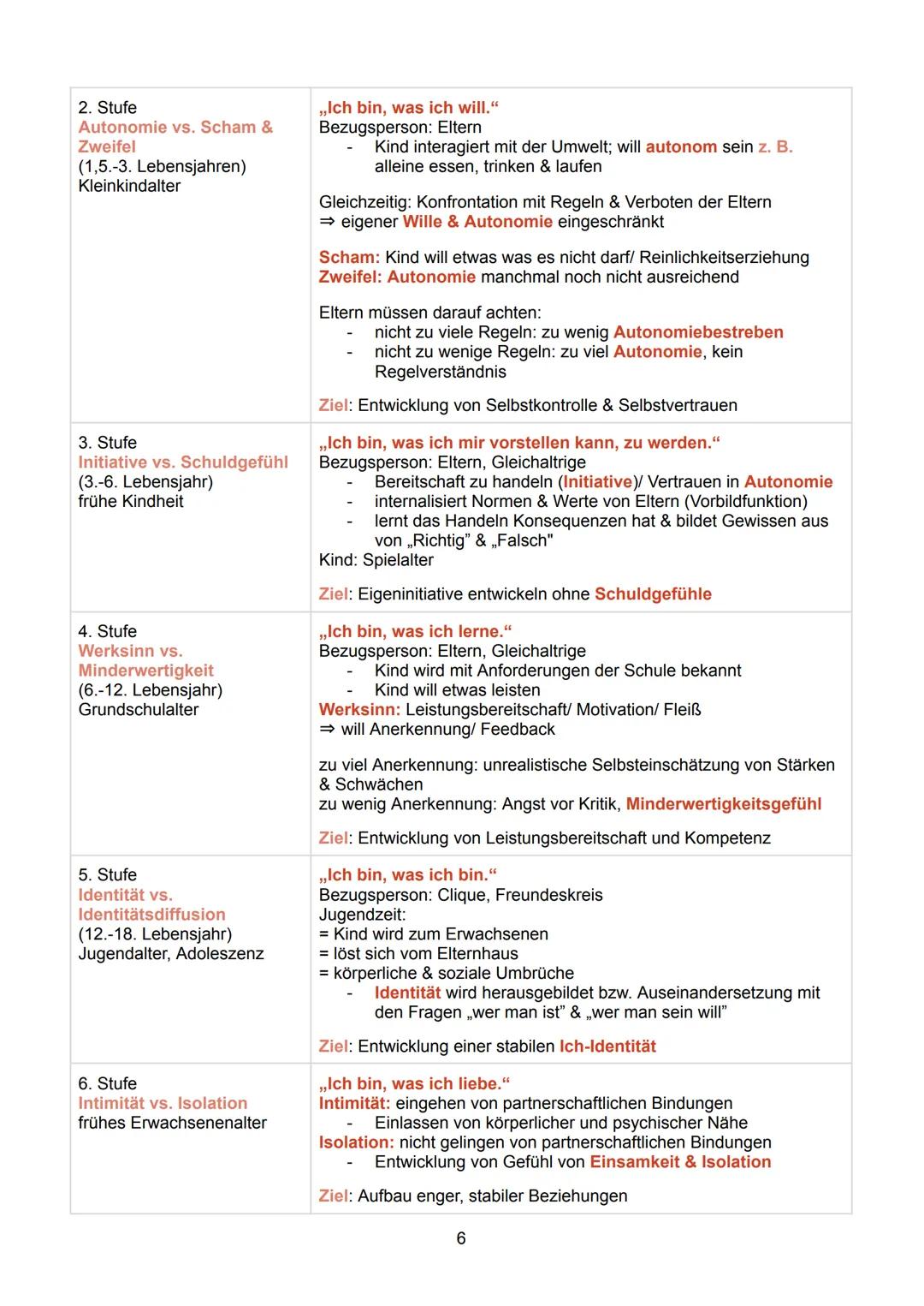 Pädagogik GK Abitur 2025
Inhaltsverzeichnis
Sigmund Freud - Psychosexueller Erklärungsansatz
Freud
Eisbergmodell
Instanzenmodell
Psychosexue