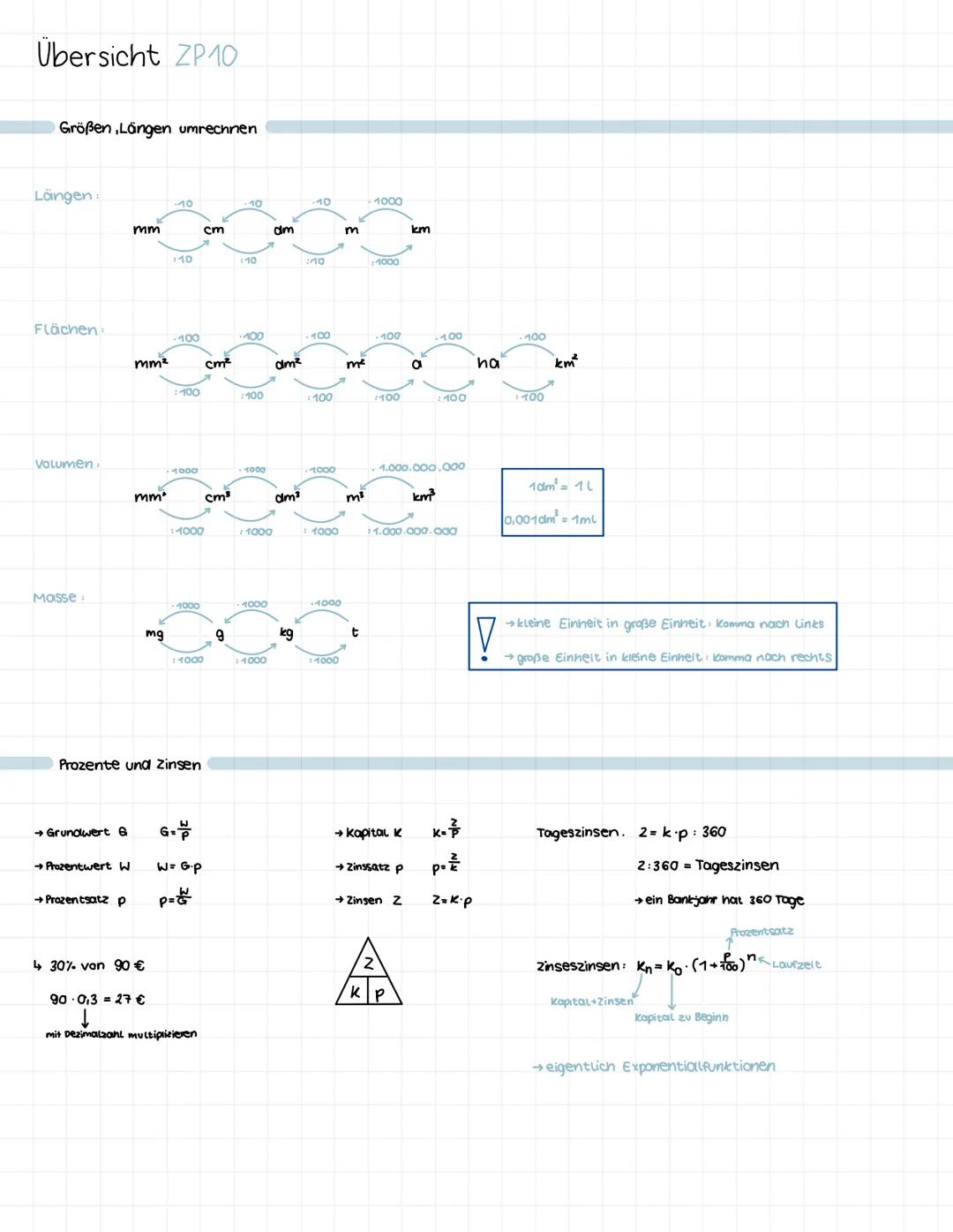 ```
12630
limcos
f(xy)=
14
-y², 0≤x≤2.0≤y≤1
0.
2x+1
3X-51
sinx
6
23
789
5318
Mathematik
5
78
=
9
3x
24
a+b)(a-b)=a²-b²
Sin²x cos'x = 1
☆(a+b