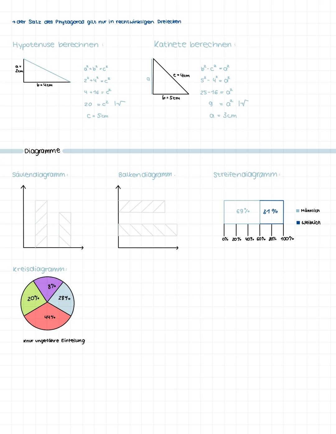 ```
12630
limcos
f(xy)=
14
-y², 0≤x≤2.0≤y≤1
0.
2x+1
3X-51
sinx
6
23
789
5318
Mathematik
5
78
=
9
3x
24
a+b)(a-b)=a²-b²
Sin²x cos'x = 1
☆(a+b