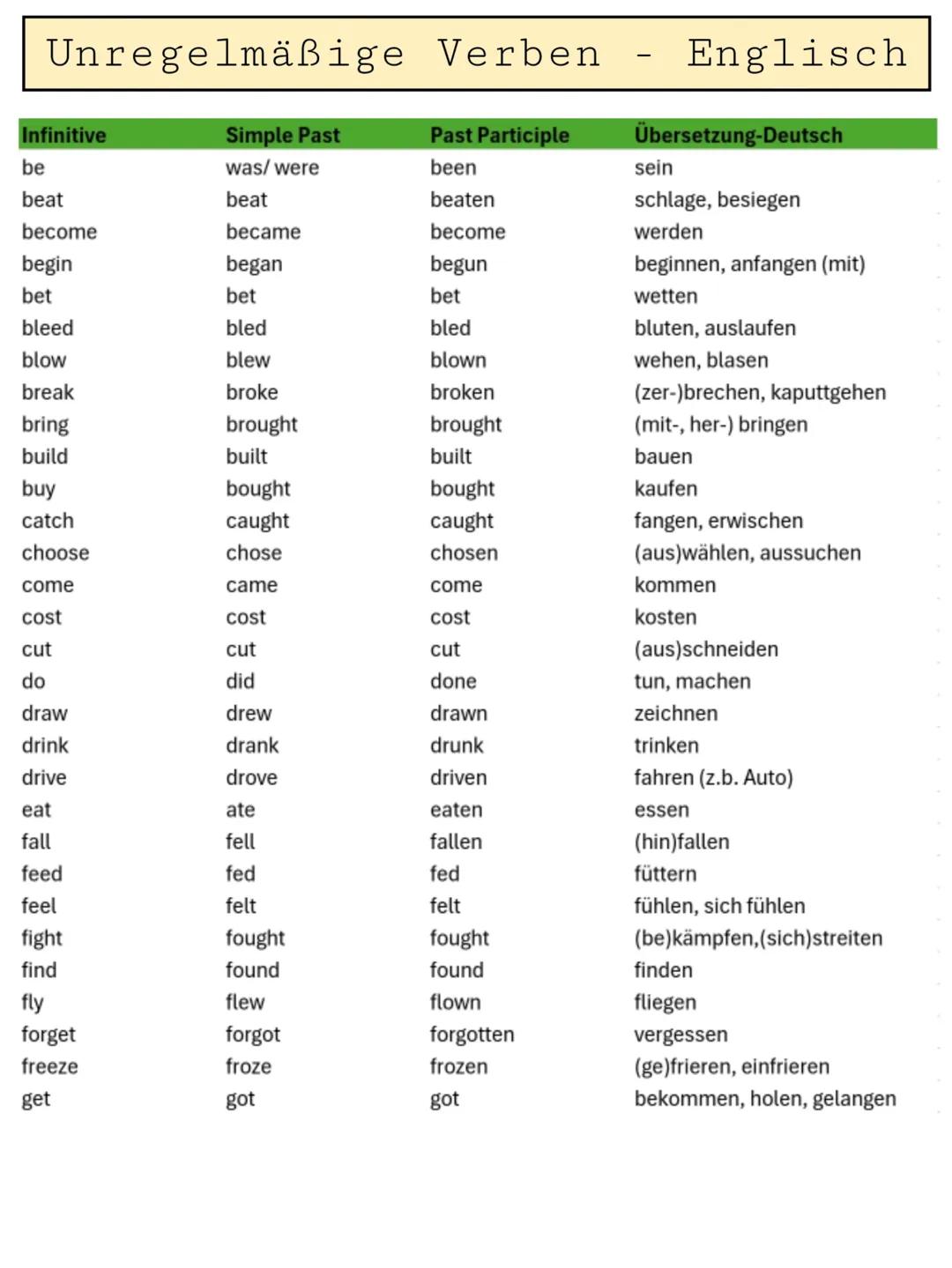 Alle unregelmäßigen Verben in Englisch