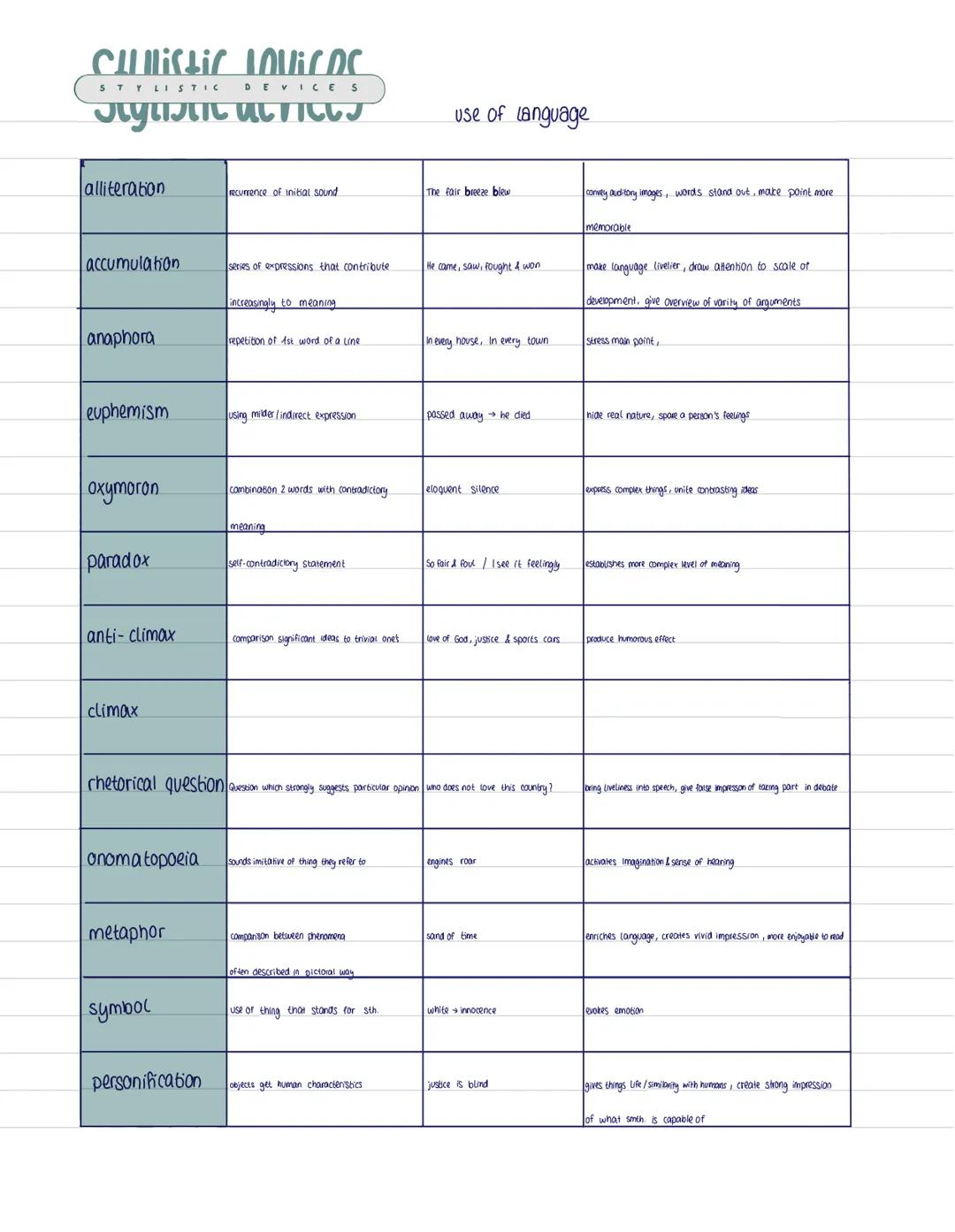methodic --- OCR Start ---
creative tasks
Letter to the editor
Structure:
address in top right corner, date below
- recipient's address on l