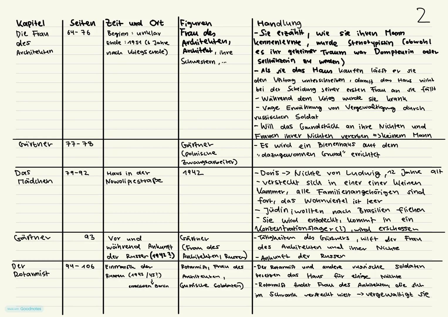 1
Kapitel	Seiten	Zeit und Ort	Figuren	Handlung
Prolog	9-11	vor ca. 24.000 Jahren	/	Es wird die Entstehung des Sees von der Eiszeit
				über