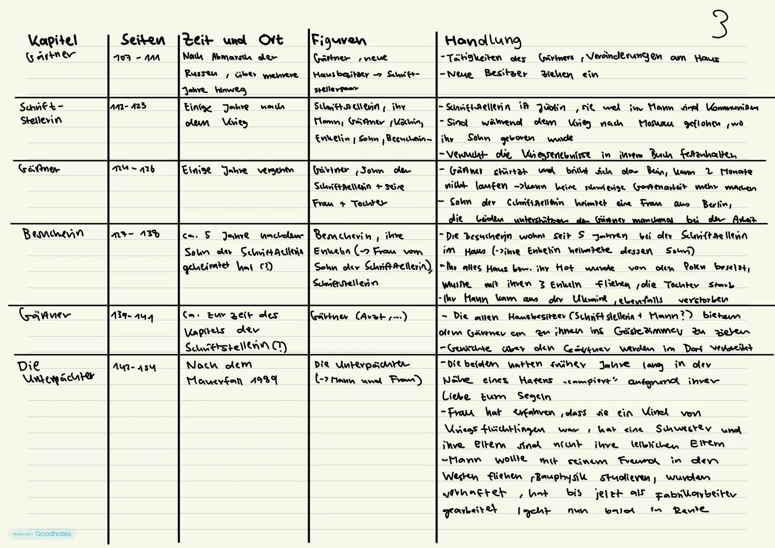 1
Kapitel	Seiten	Zeit und Ort	Figuren	Handlung
Prolog	9-11	vor ca. 24.000 Jahren	/	Es wird die Entstehung des Sees von der Eiszeit
				über