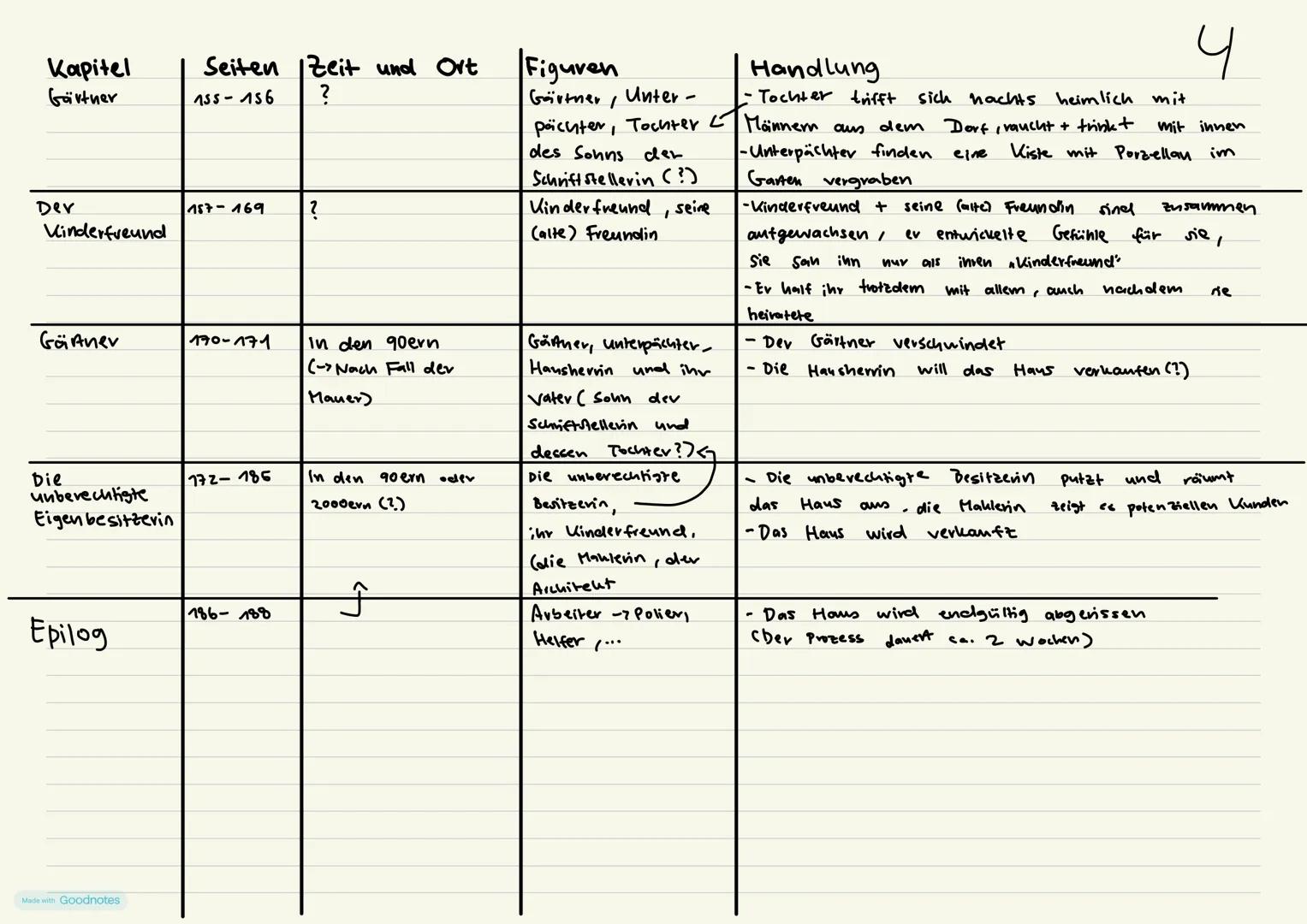 1
Kapitel	Seiten	Zeit und Ort	Figuren	Handlung
Prolog	9-11	vor ca. 24.000 Jahren	/	Es wird die Entstehung des Sees von der Eiszeit
				über