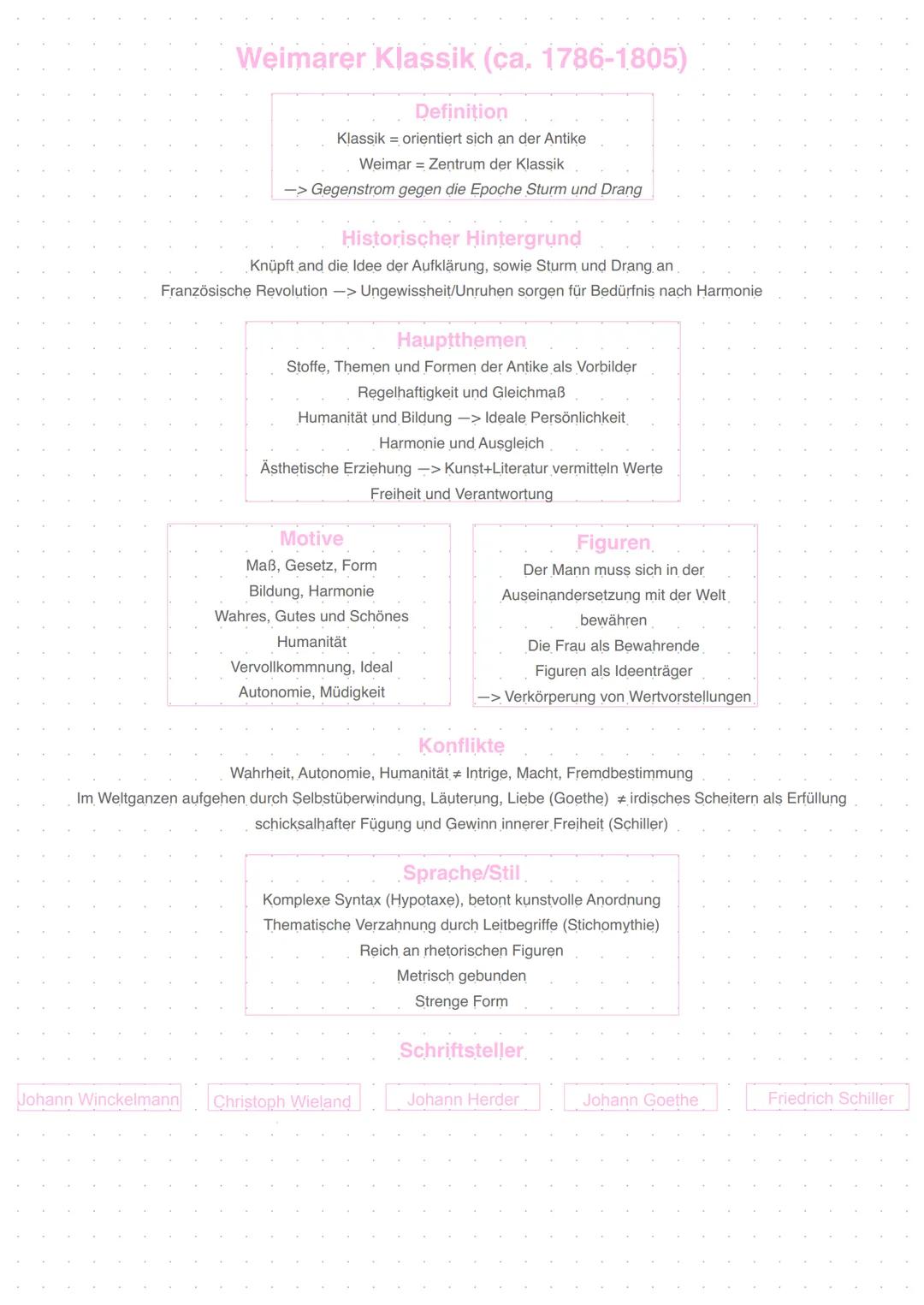 Aufklärung (ca. 1720-1800)
Definition
Die Aufklärung ist der Ausgang des Menschen aus seiner selbstverschuldeten Unmündigkeit
Epoche des Hin