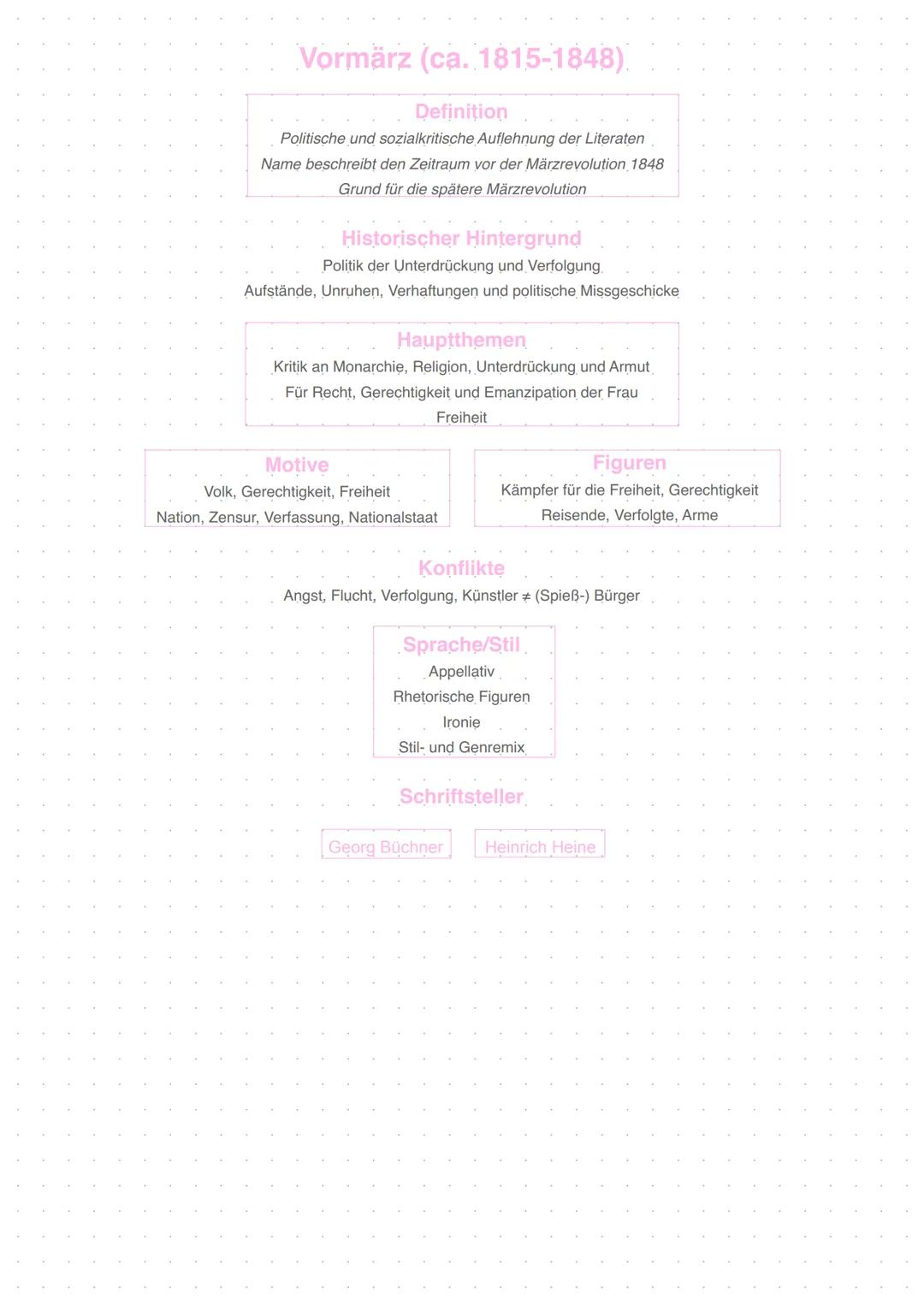 Aufklärung (ca. 1720-1800)
Definition
Die Aufklärung ist der Ausgang des Menschen aus seiner selbstverschuldeten Unmündigkeit
Epoche des Hin