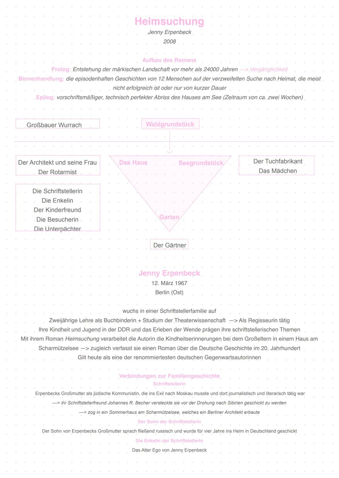 --- OCR Start ---
Heimsuchung
Jenny Erpenbeck
2008
Aufbau des Romans
Prolog: Entstehung der märkischen Landschaft vor mehr als 24000 Jahren