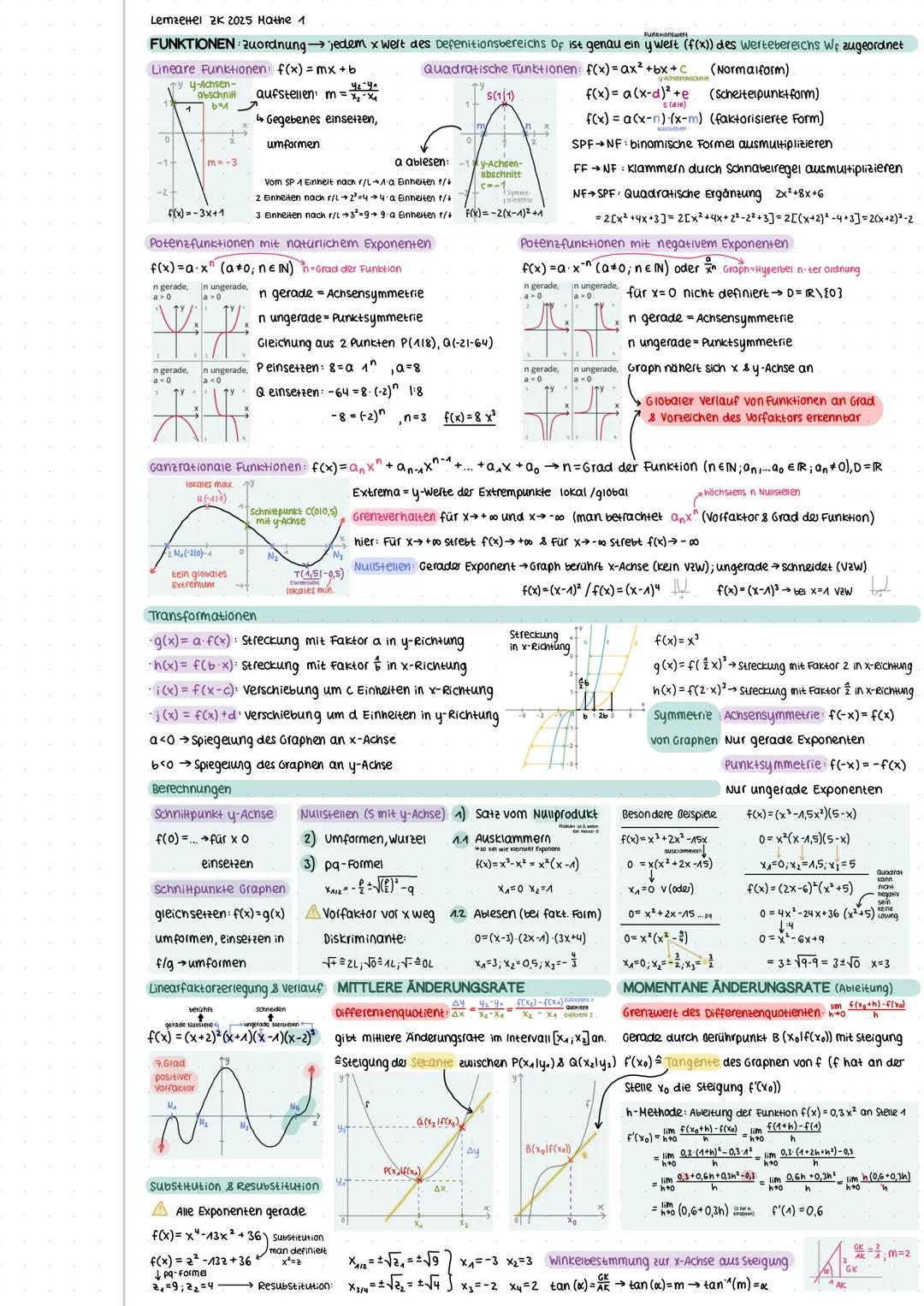 Mathe ZK 2025 Lernzettel