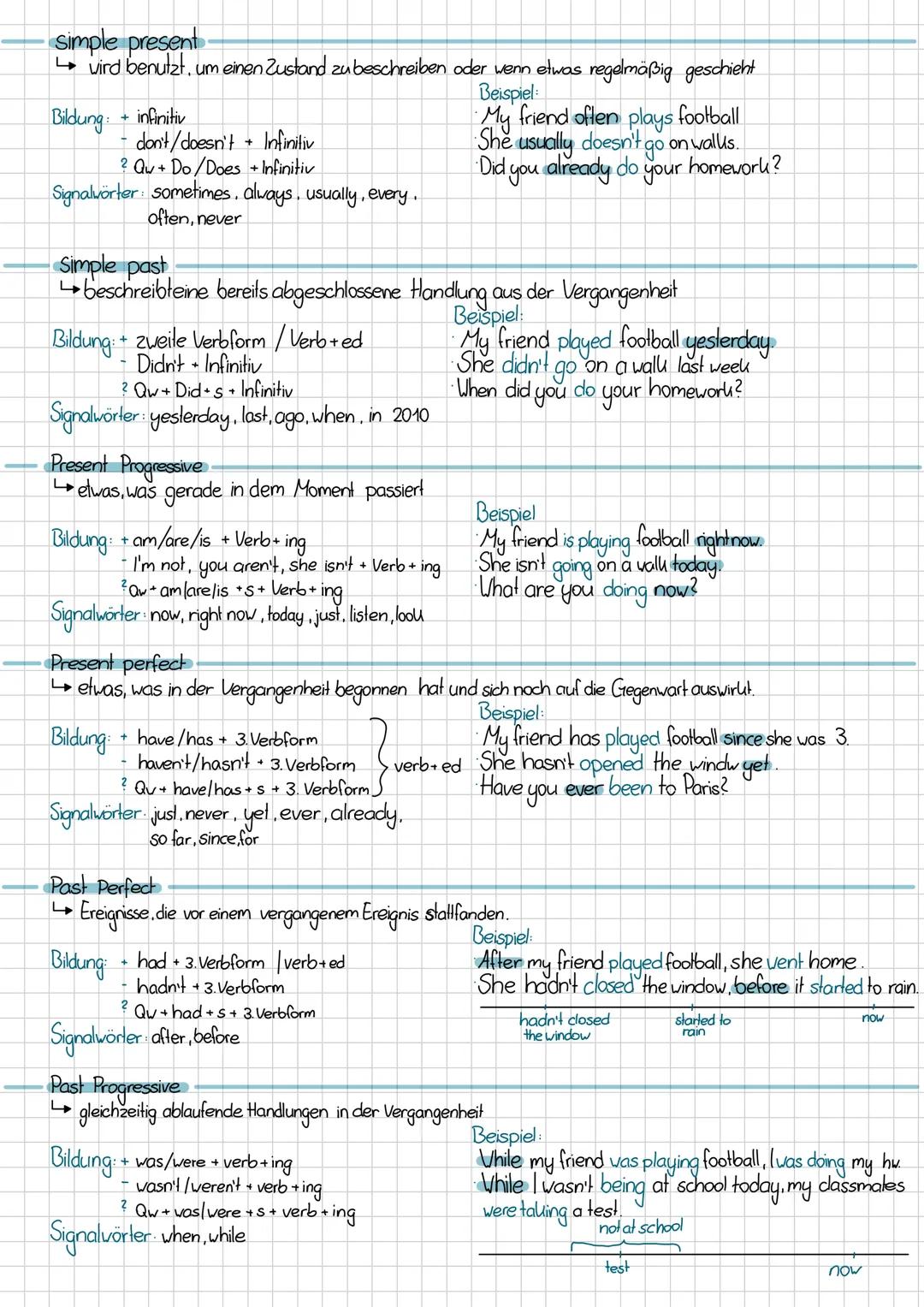 # Simple present
→ wird benutzt, um einen Zustand zu beschreiben oder wenn etwas regelmäßig geschieht
**Bildung:**
- Infinitiv
- don't/does