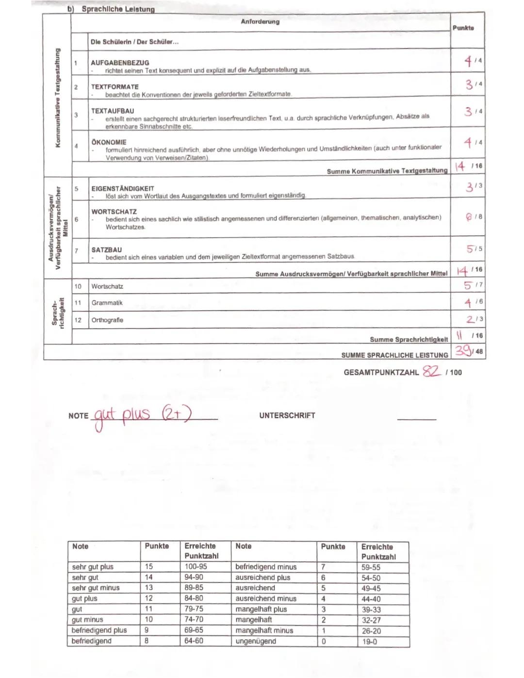 EFIEI
Class Test No. 3
Name:_____
Klausurteil B: Leseverstehen & Schreiben
28th February 2023
The big decision: should I take a gap year?
He