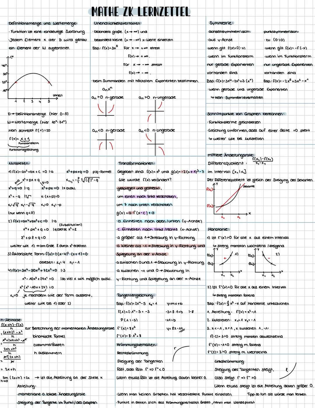 Mathe ZK 2025 Lernzettel/Übersicht