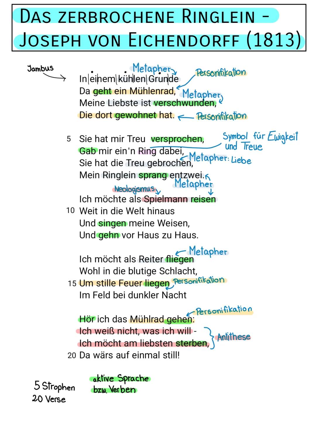 DAS ZERBROCHENE RINGLEIN
JOSEPH VON Eichendorff (1813)
Jambus
Metapher
In einem kühlen Grunde Personifikation
Da geht ein Mühlenrad, Metaphe