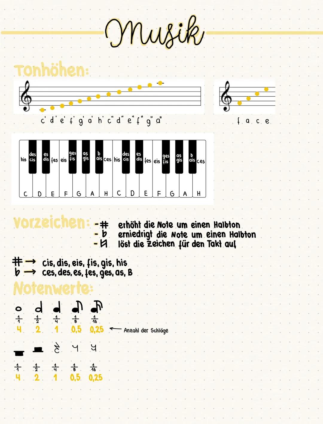 Musik
Tonhöhen:
c'd'ef'g'ah'c" d" e" f" g" a"
des
es
ges
as
b
des
es
ges
as
b
his cis dis fes eis fis gis ais ces his cis dis fes eis fis gi