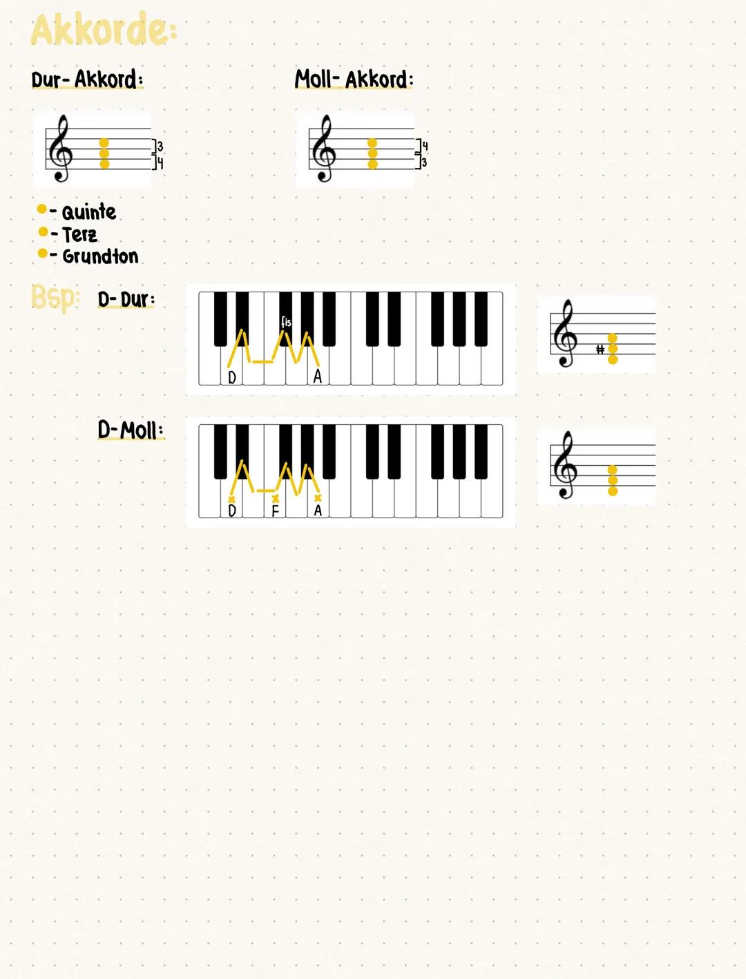 Musik
Tonhöhen:
c'd'ef'g'ah'c" d" e" f" g" a"
des
es
ges
as
b
des
es
ges
as
b
his cis dis fes eis fis gis ais ces his cis dis fes eis fis gi
