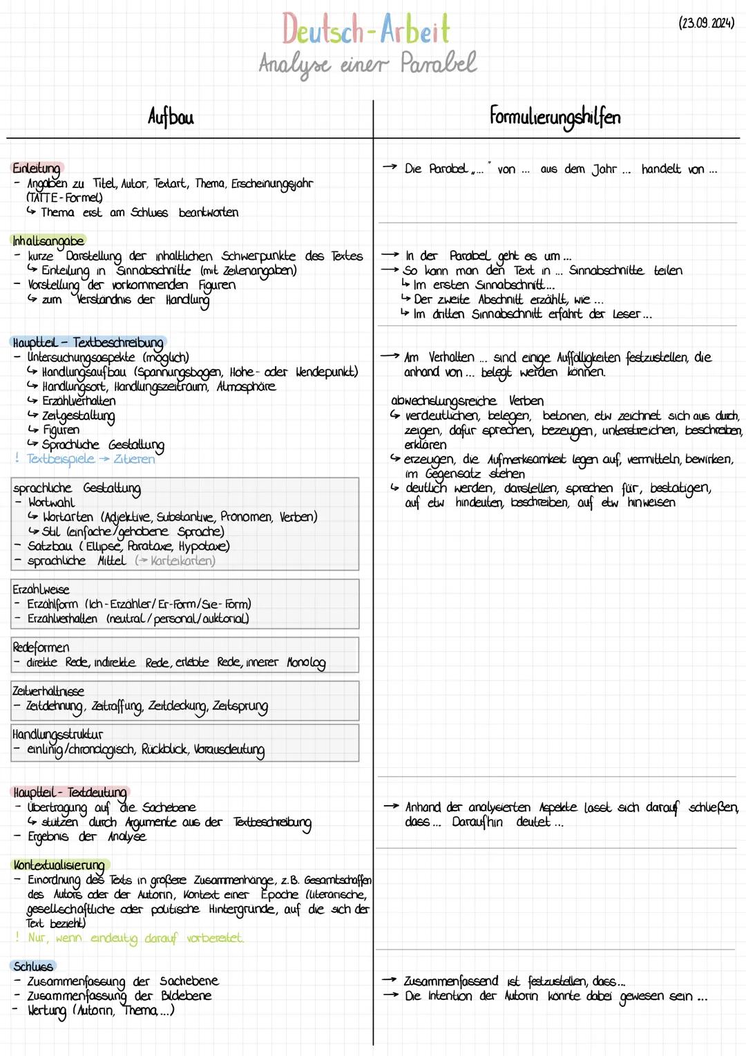 # Deutsch-Arbeit
Analyse einer Parabel
(23.09.2024)
## Aufbau
### Einleitung
- Angaben zu: Titel, Autor, Textart, Thema, Erscheinungsjahr