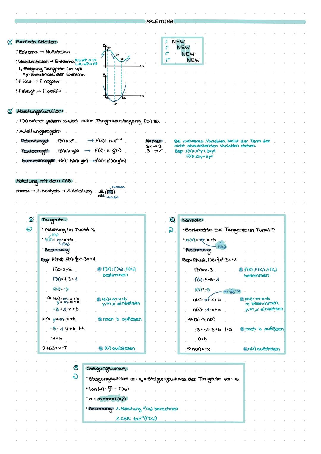 --- OCR Start ---
Funktionen
POTENZFUNKTIONEN
Gleichung: f(x)=x^
Graph:
gerader
ungerade
positiv
D=IR
W=IR≥0
D=IR
W=IR
D=IR
negativ
W=IR≤0
D