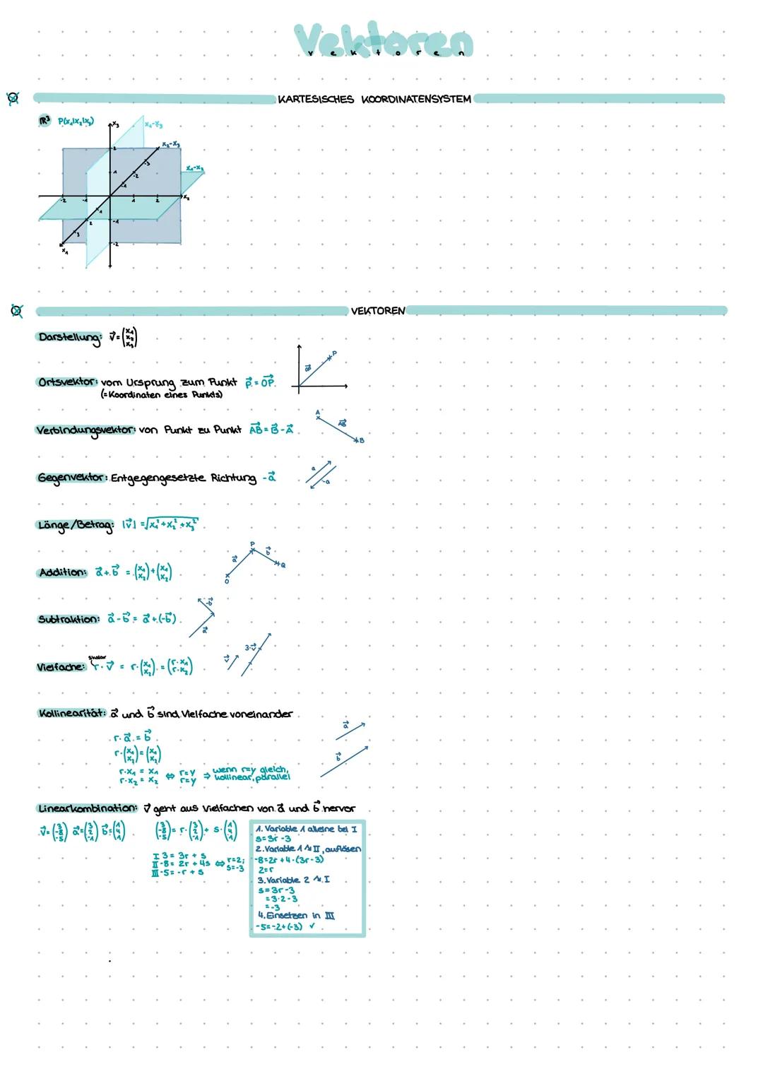 --- OCR Start ---
Funktionen
POTENZFUNKTIONEN
Gleichung: f(x)=x^
Graph:
gerader
ungerade
positiv
D=IR
W=IR≥0
D=IR
W=IR
D=IR
negativ
W=IR≤0
D