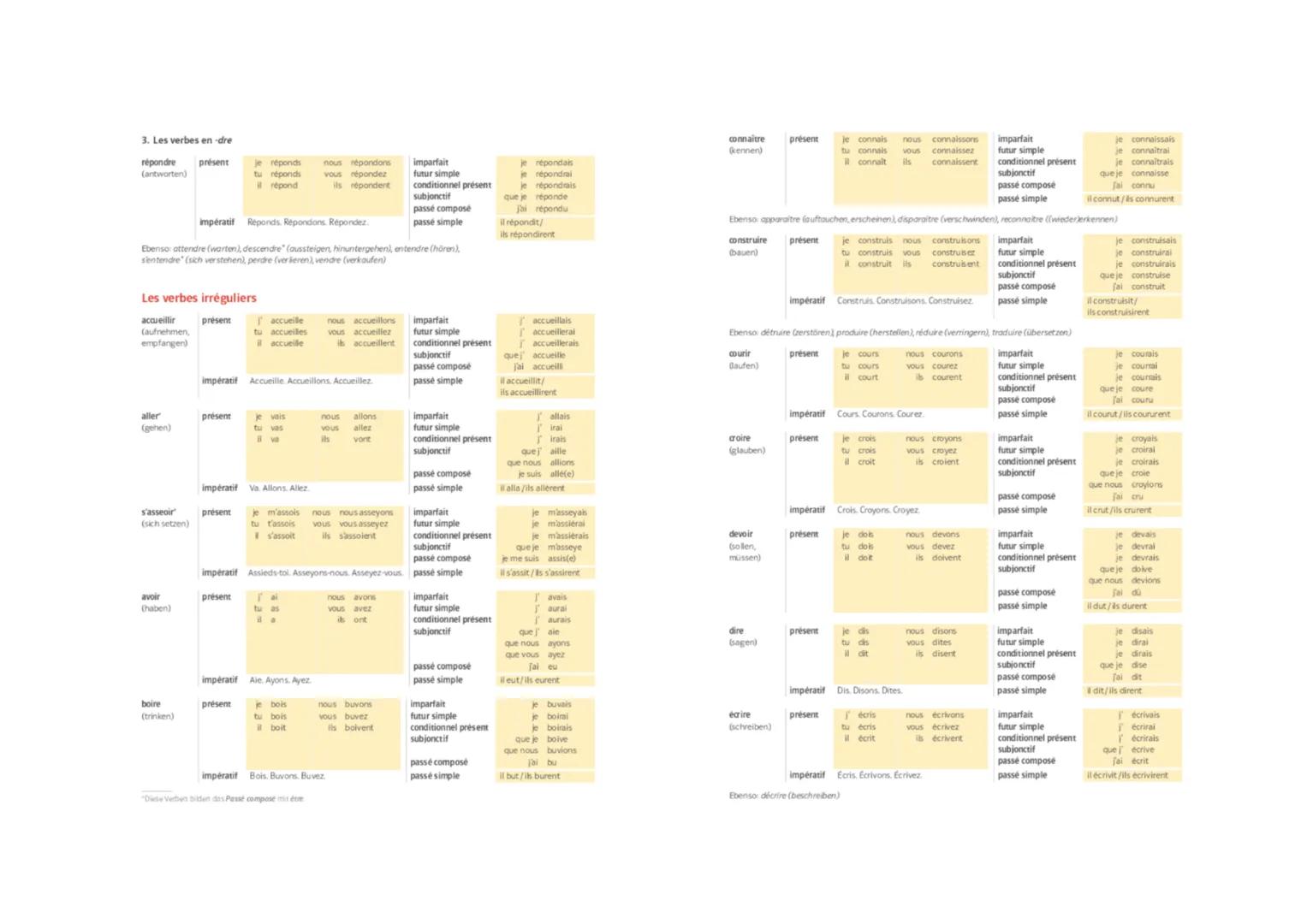 # Zeitform
# Verwendung+
# Bildung
# Person
# n
# Endu
# n
(bei
Verben
auf -er)
# Verben
auf -er
# regarder
# Verben
auf -er
# arriver