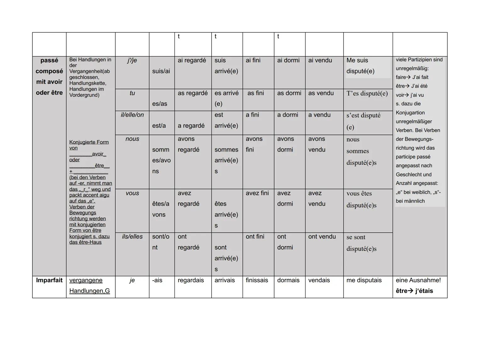 # Zeitform
# Verwendung+
# Bildung
# Person
# n
# Endu
# n
(bei
Verben
auf -er)
# Verben
auf -er
# regarder
# Verben
auf -er
# arriver