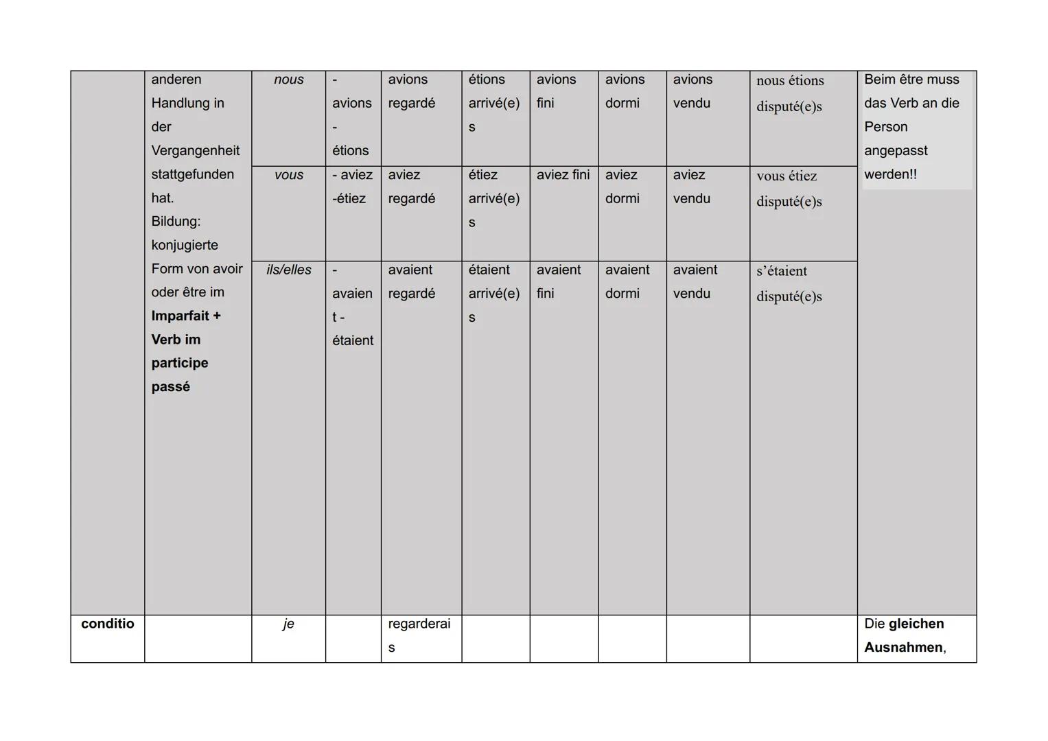 # Zeitform
# Verwendung+
# Bildung
# Person
# n
# Endu
# n
(bei
Verben
auf -er)
# Verben
auf -er
# regarder
# Verben
auf -er
# arriver