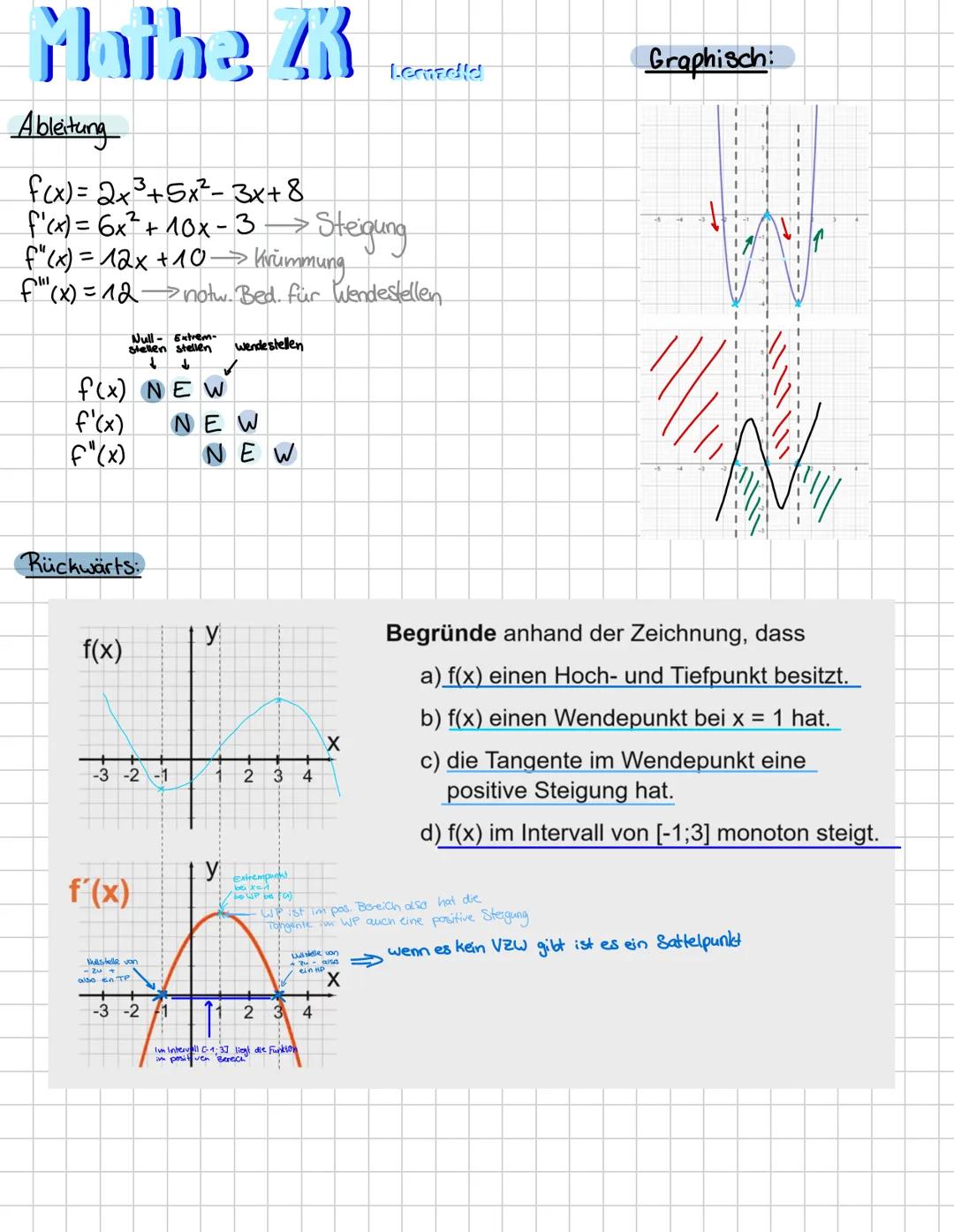Mathe ZK
Funktionen und Analysis
Funktionen:
Potenz funktion: f(x) = ax^
$x^2$; $x^4$; $x^6$
←
→
$x^3$; $x^5$; $x^7$
Ganzrationale Funktione