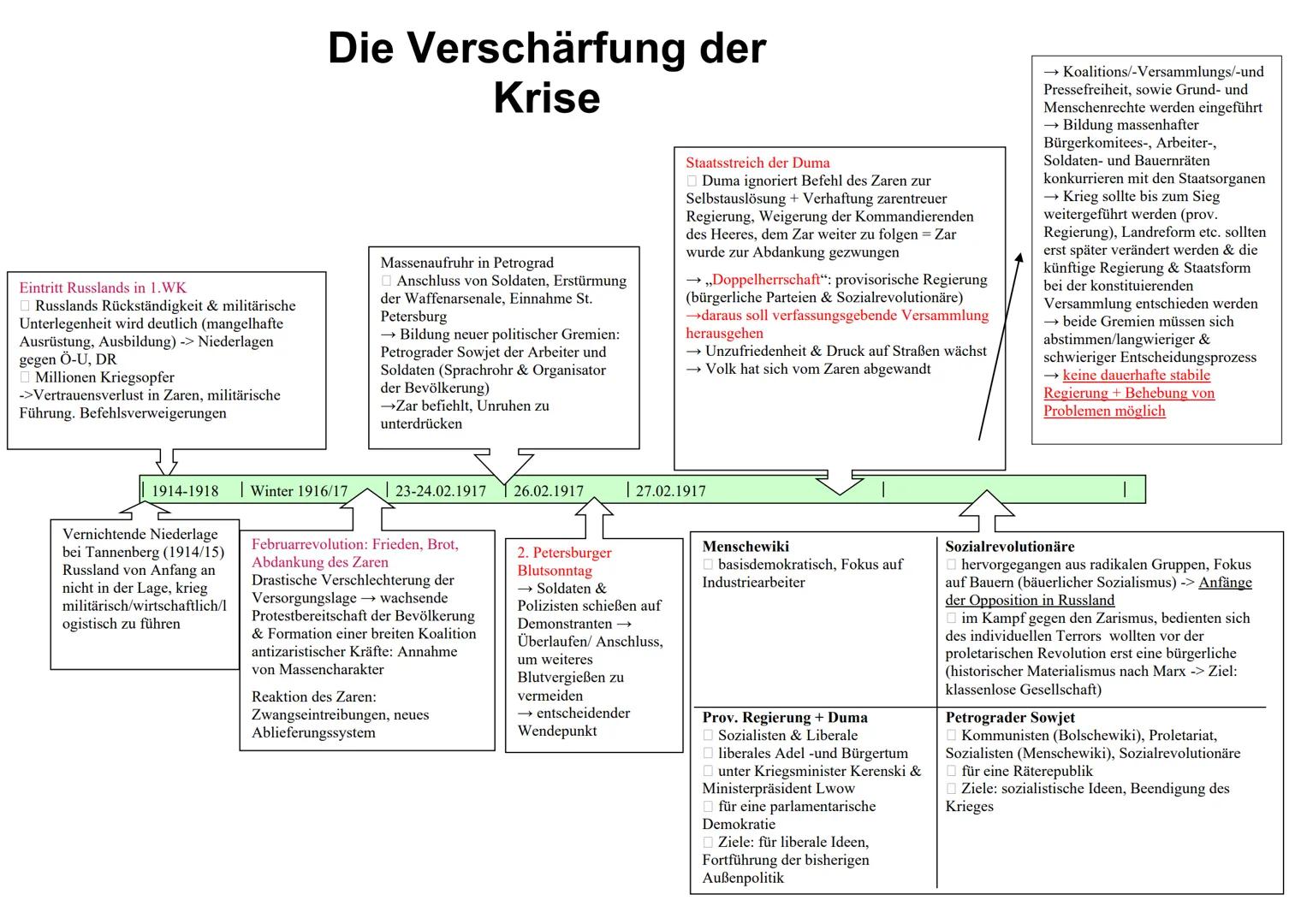 Politisch: autokratische, rücksichtlose
Zarenherrschaft, Polizeistaat (lückenlose
Überwachung), politische Opposition wurde
verfolgt/unterdr