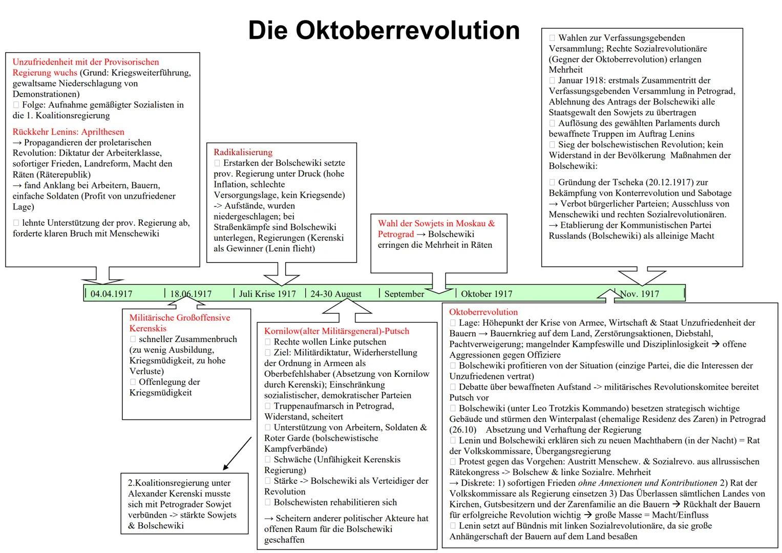 Politisch: autokratische, rücksichtlose
Zarenherrschaft, Polizeistaat (lückenlose
Überwachung), politische Opposition wurde
verfolgt/unterdr