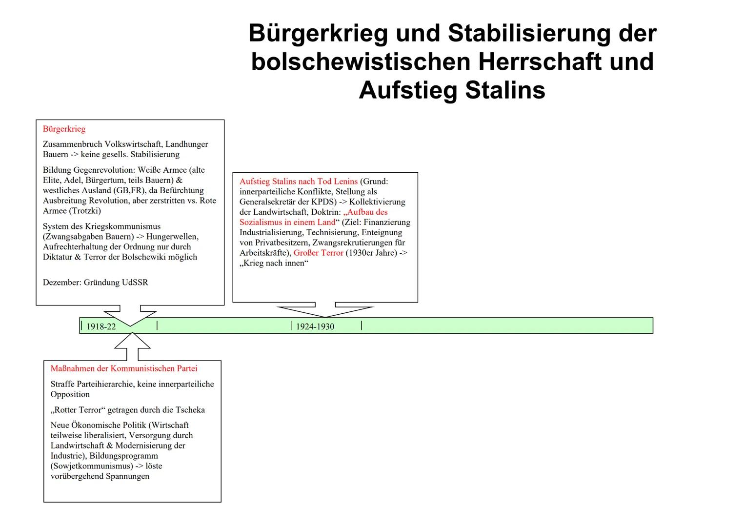 Politisch: autokratische, rücksichtlose
Zarenherrschaft, Polizeistaat (lückenlose
Überwachung), politische Opposition wurde
verfolgt/unterdr