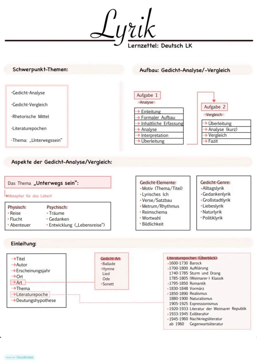 Lyrik
UNTERWEGS SEIN --- OCR Start ---
Sehnsucht,
Fernweh,
Heimweh
Unterwegss
ein, als
Entwicklung
prozess
"Sehnsucht
sland"
Italien
Zug-
&A