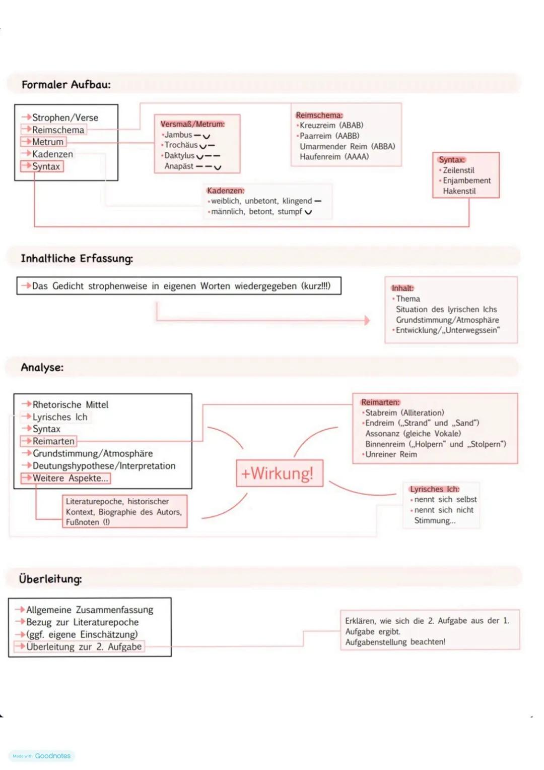 Lyrik
UNTERWEGS SEIN --- OCR Start ---
Sehnsucht,
Fernweh,
Heimweh
Unterwegss
ein, als
Entwicklung
prozess
"Sehnsucht
sland"
Italien
Zug-
&A