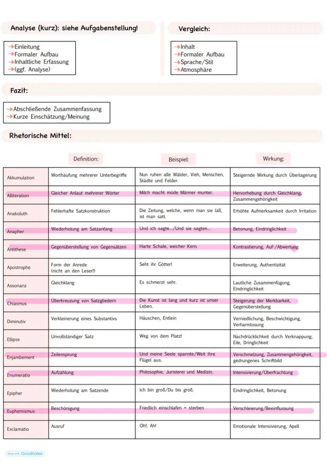 Lyrik
UNTERWEGS SEIN --- OCR Start ---
Sehnsucht,
Fernweh,
Heimweh
Unterwegss
ein, als
Entwicklung
prozess
"Sehnsucht
sland"
Italien
Zug-
&A