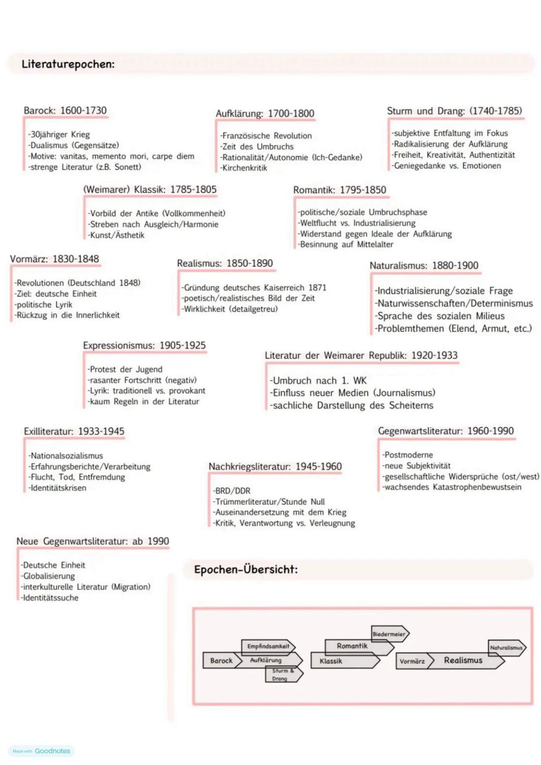 Lyrik
UNTERWEGS SEIN --- OCR Start ---
Sehnsucht,
Fernweh,
Heimweh
Unterwegss
ein, als
Entwicklung
prozess
"Sehnsucht
sland"
Italien
Zug-
&A