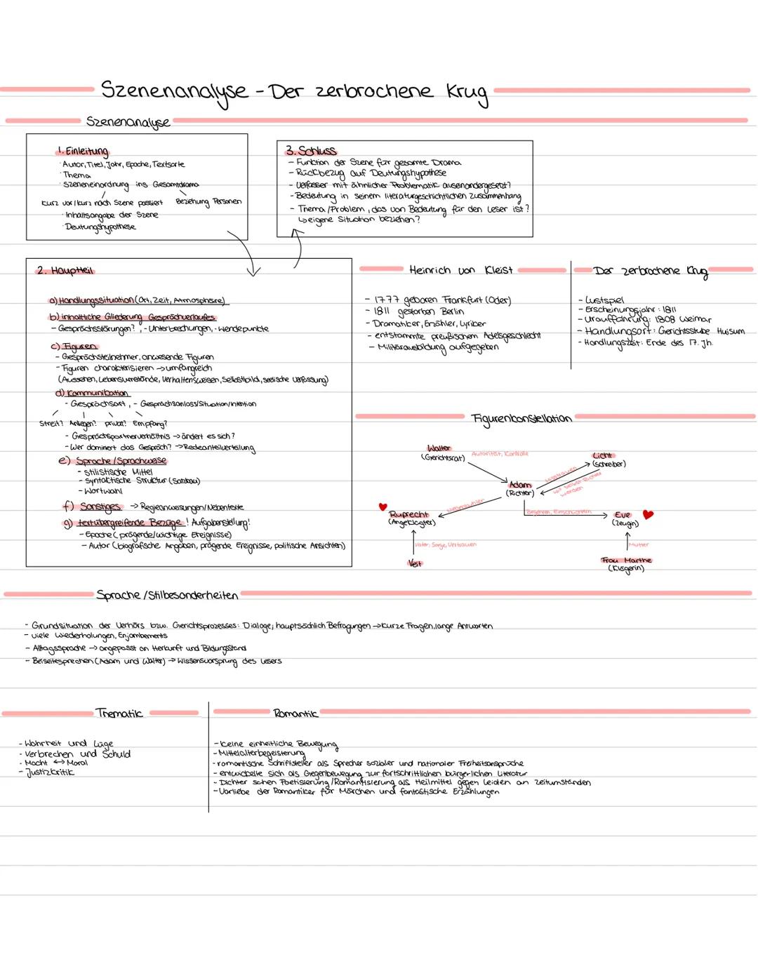 Szenenanalyse, der zerbrochene Krug