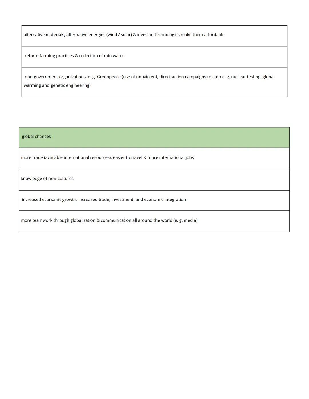 Q2
Q2 The encounter of cultures (Das Zusammentreffen der Kulturen)
Q3.5 Globalization (Globalisierung)
Q2.1 Great Britain - past and present