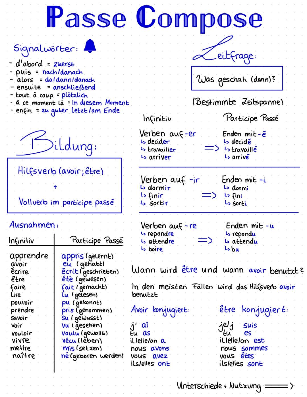 Passe Composé Französisch