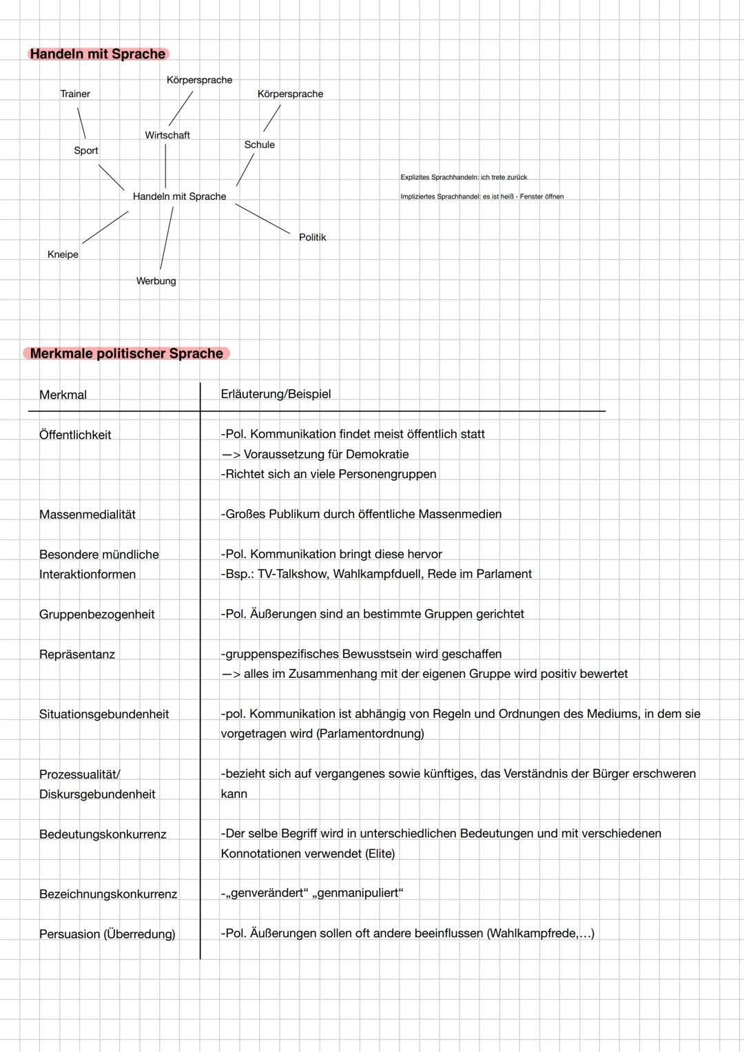 Sprache in politisch-gesellschaftlichen Zusammenhängen Inhaltsverzeichnis
Handeln mit Sprache
Merkmale politischer Sprache
Funktionen politi