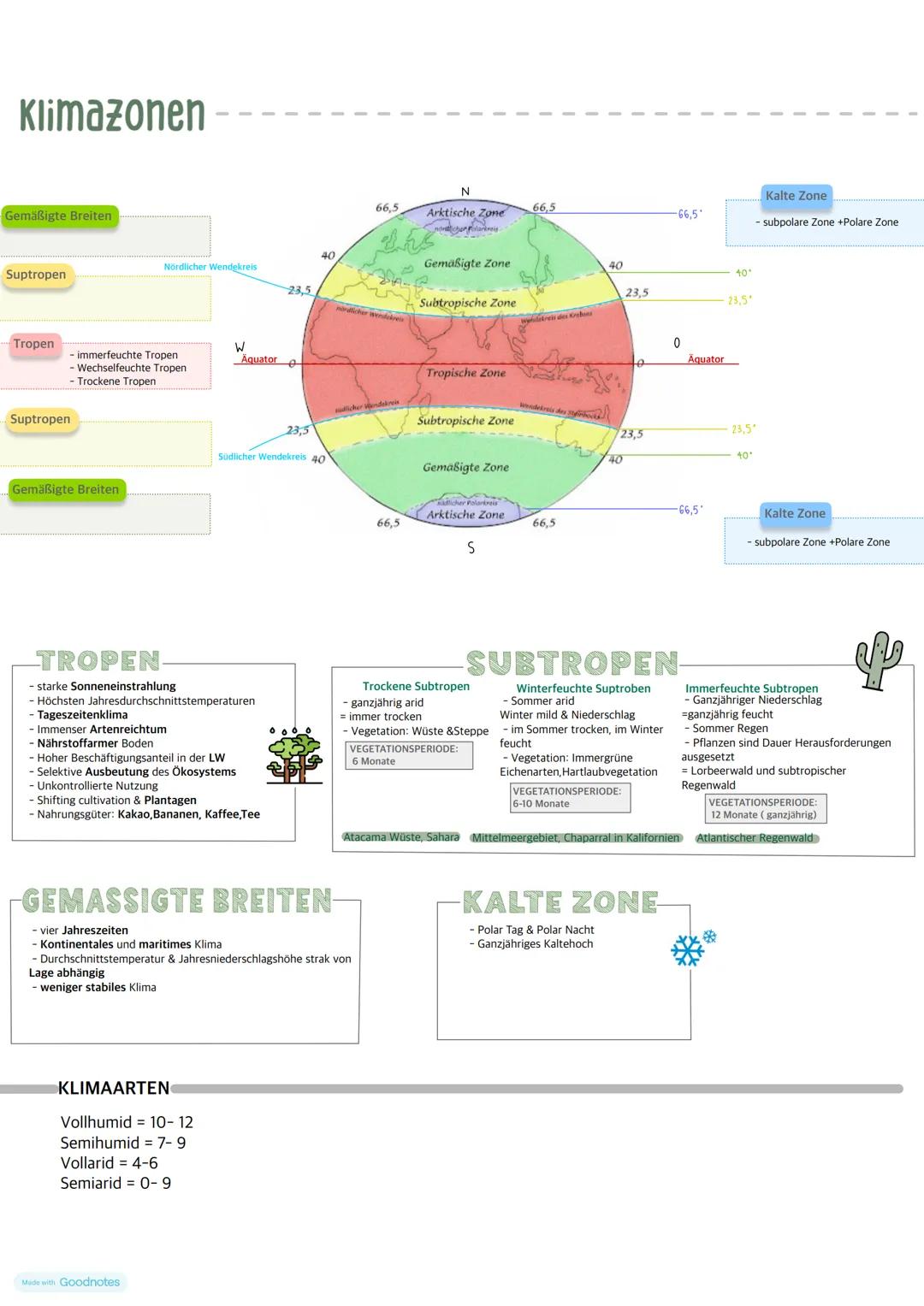 # Landwirtschaft --- OCR Start ---
Fachbegriffe
Food crops
Regenfeldbau
Der Regenfeldbau ist eine Form des Bodenbaus, die
ausschließlich mit