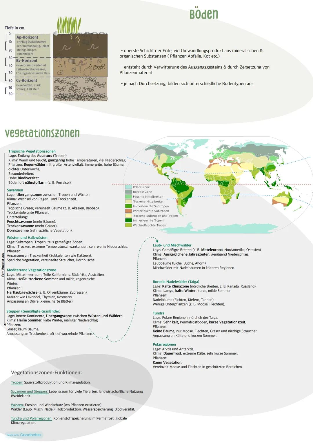 # Landwirtschaft --- OCR Start ---
Fachbegriffe
Food crops
Regenfeldbau
Der Regenfeldbau ist eine Form des Bodenbaus, die
ausschließlich mit