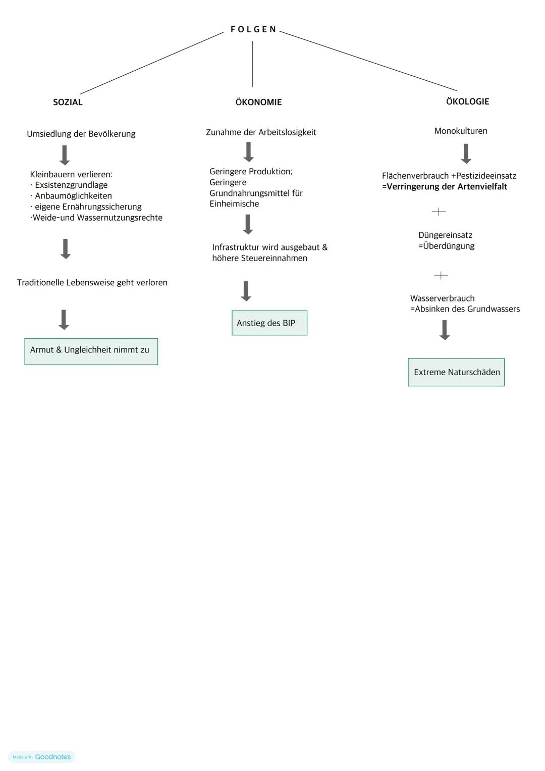 # Landwirtschaft --- OCR Start ---
Fachbegriffe
Food crops
Regenfeldbau
Der Regenfeldbau ist eine Form des Bodenbaus, die
ausschließlich mit