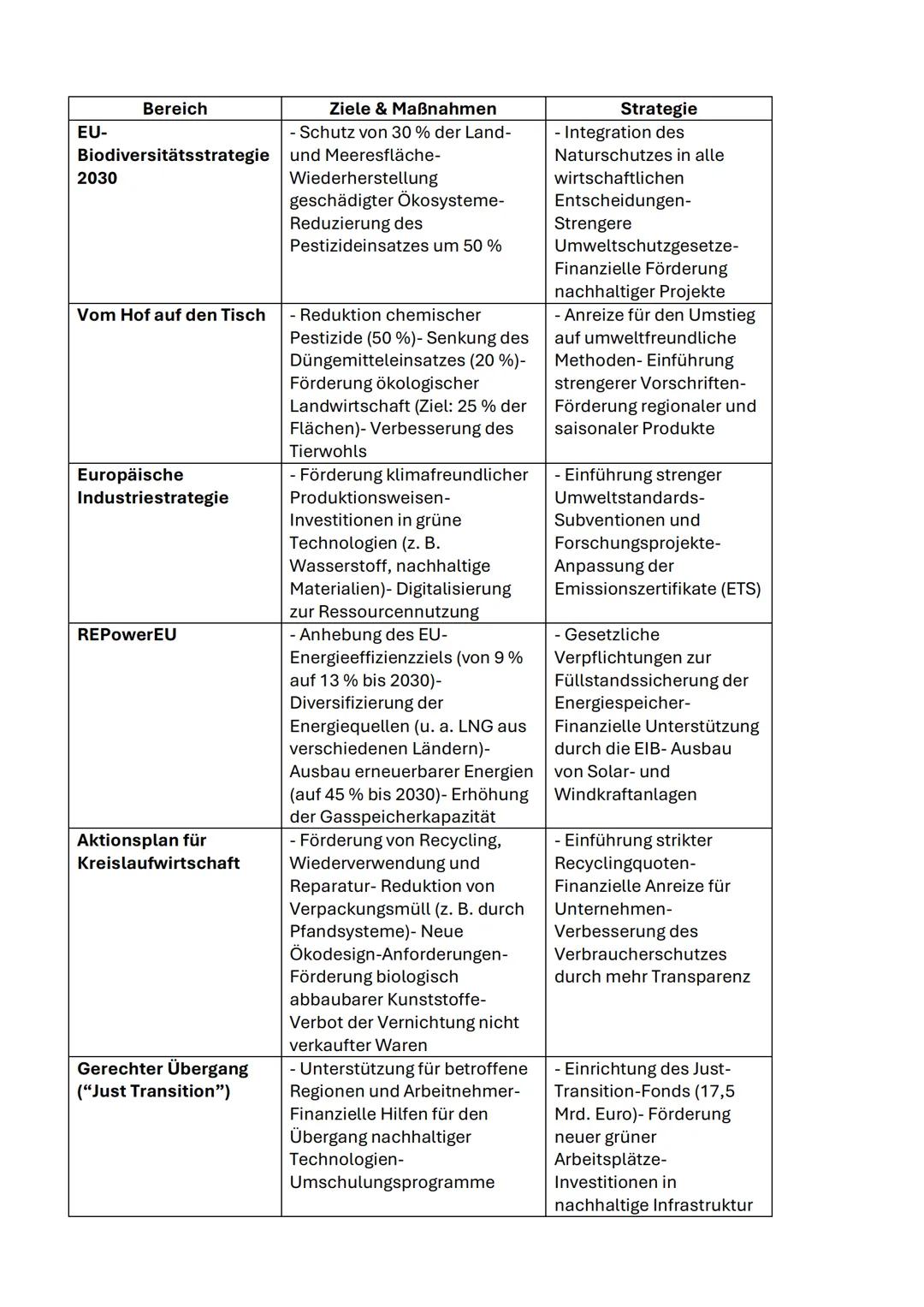 Powi Q4 Klausur
Rahmenbedingungen europäischer und globaler Umweltpolitik
- globale CO2 Bepreisung: CO2 Preis für Benzin, Heizöl und Gas und