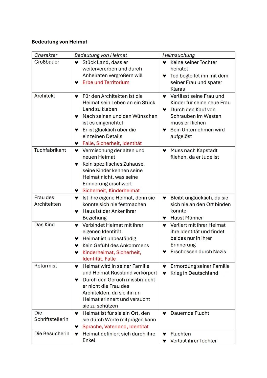 Deutsch Mündliche Prüfung Lernzettel
Heimsuchung - Jenny Erpenbeck - 2007
Kurzübersicht
♥ Ausschnitthafte Darstellung des 20. Jahrhunderts
♥