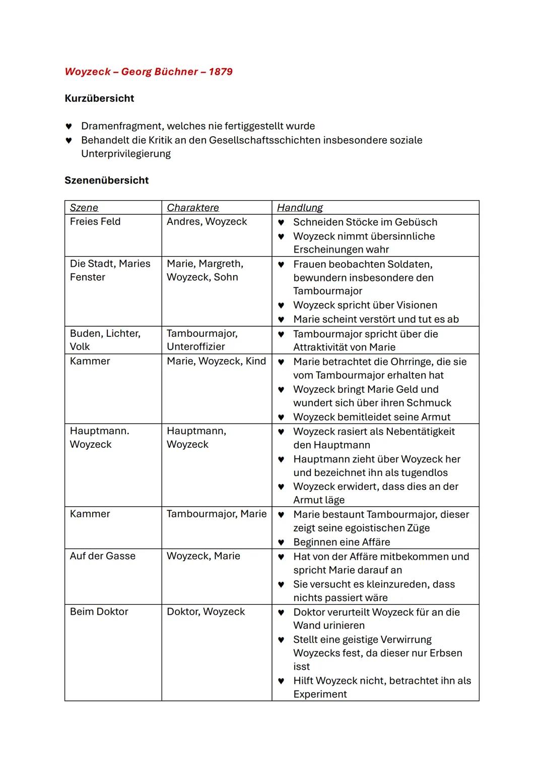 Deutsch Mündliche Prüfung Lernzettel
Heimsuchung - Jenny Erpenbeck - 2007
Kurzübersicht
♥ Ausschnitthafte Darstellung des 20. Jahrhunderts
♥