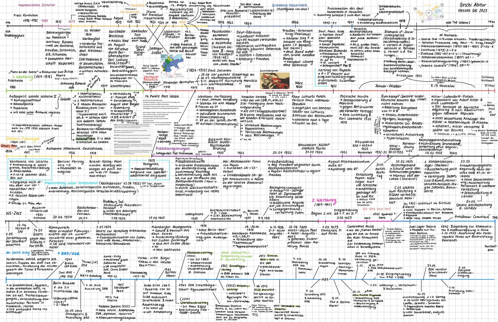 Napoleanisches Zeitalter
Franz. Revolution
1776
+
1789-1792 1799
USA
Unabhängigkeit
1813
Untersch. not. Nov: Robert Blum
Heilige Alianz, Ind
